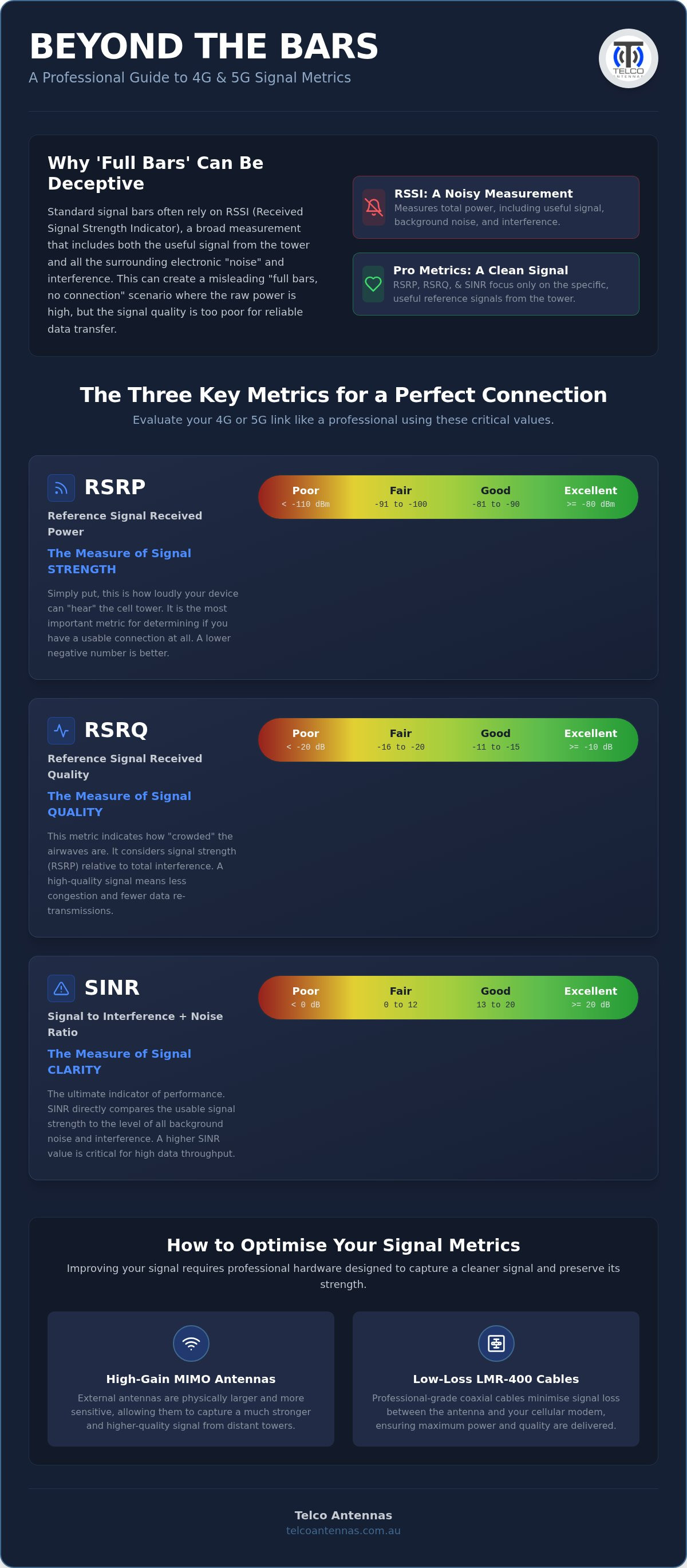 Understanding RSRP RSRQ SINR