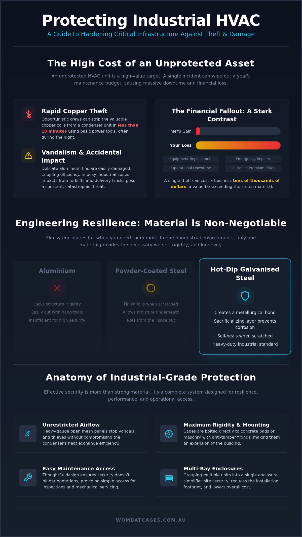 Industrial HVAC unit protection