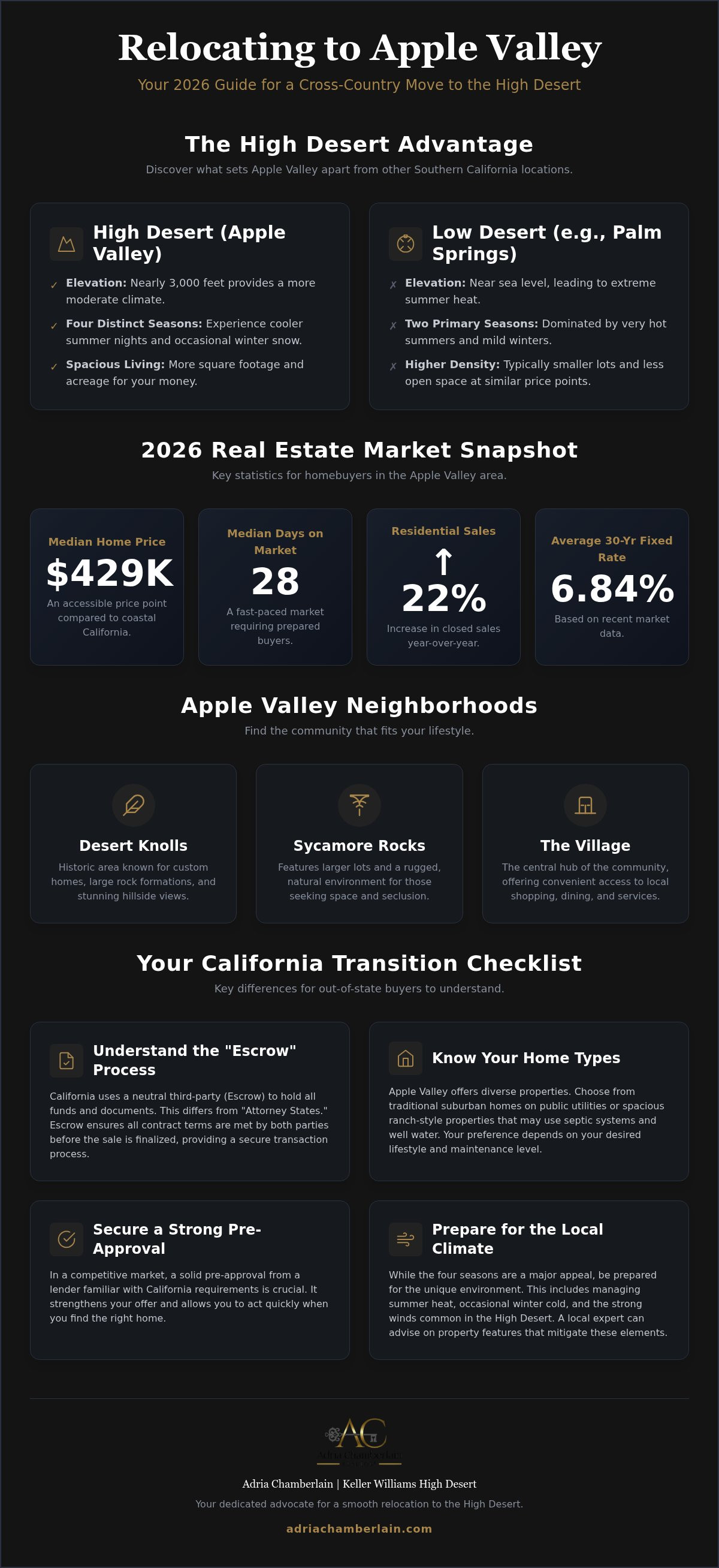 Relocating to Apple Valley from out of state