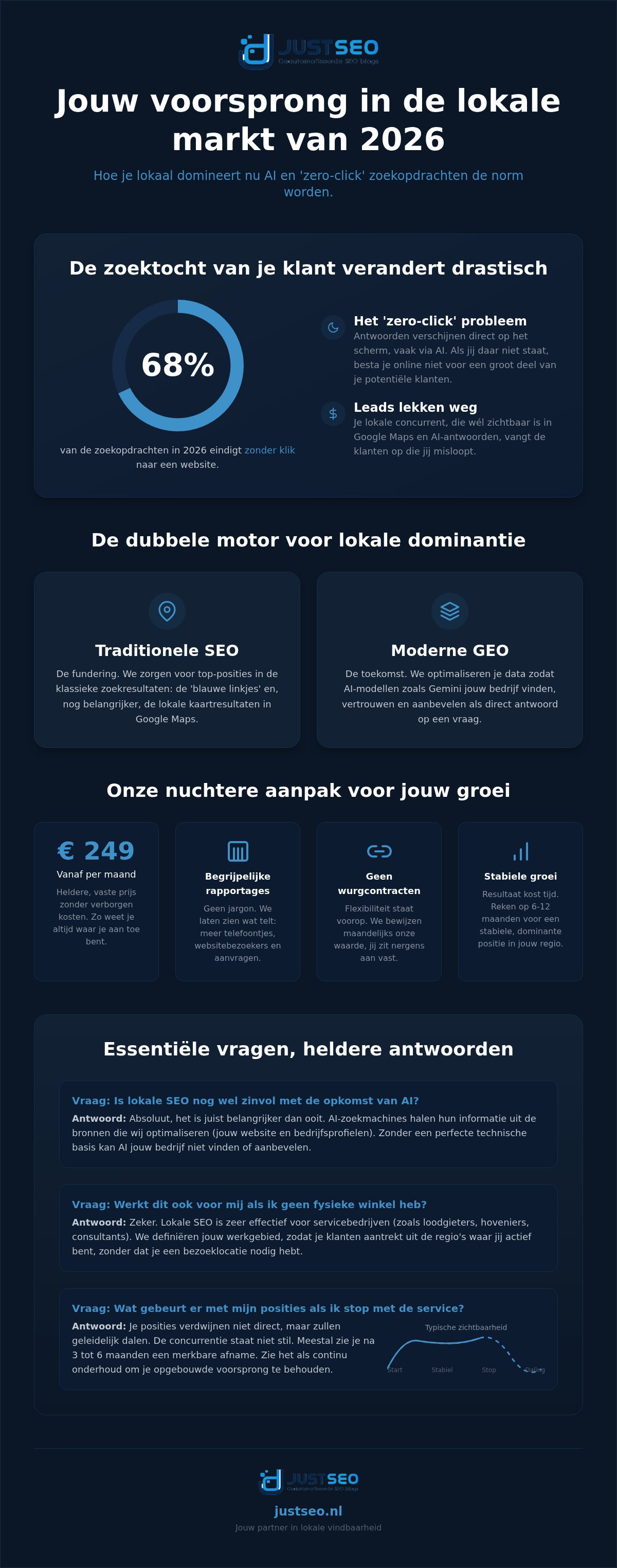 Specialist in lokale zoekresultaten