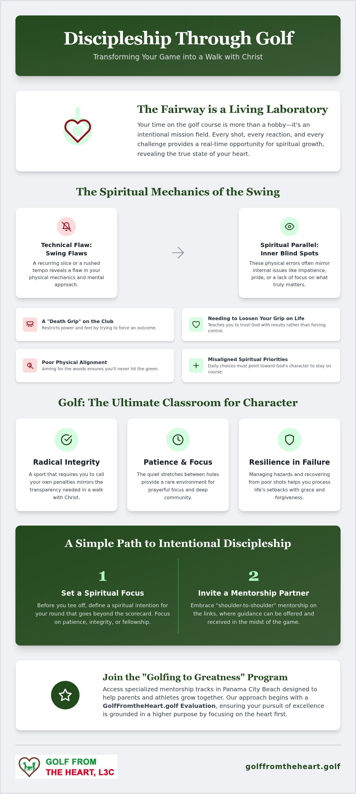 Discipleship through golf