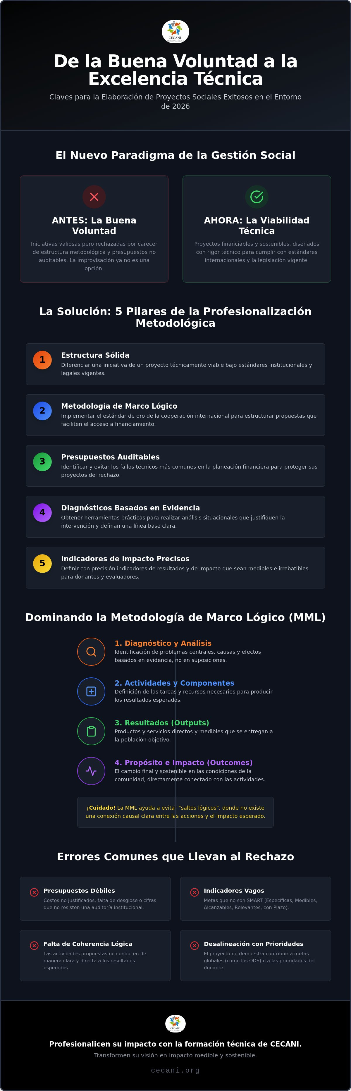 Elaboración de proyectos sociales curso