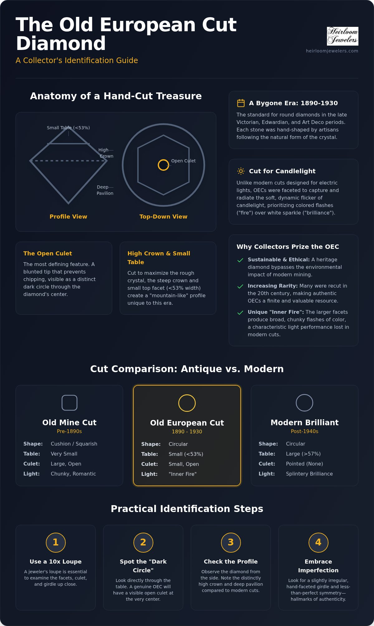 How to identify an old European cut diamond