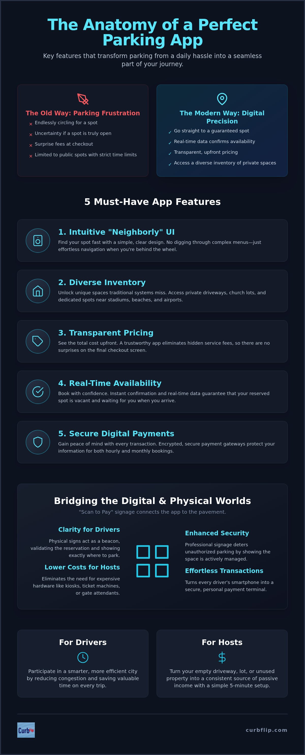 Parking space management software