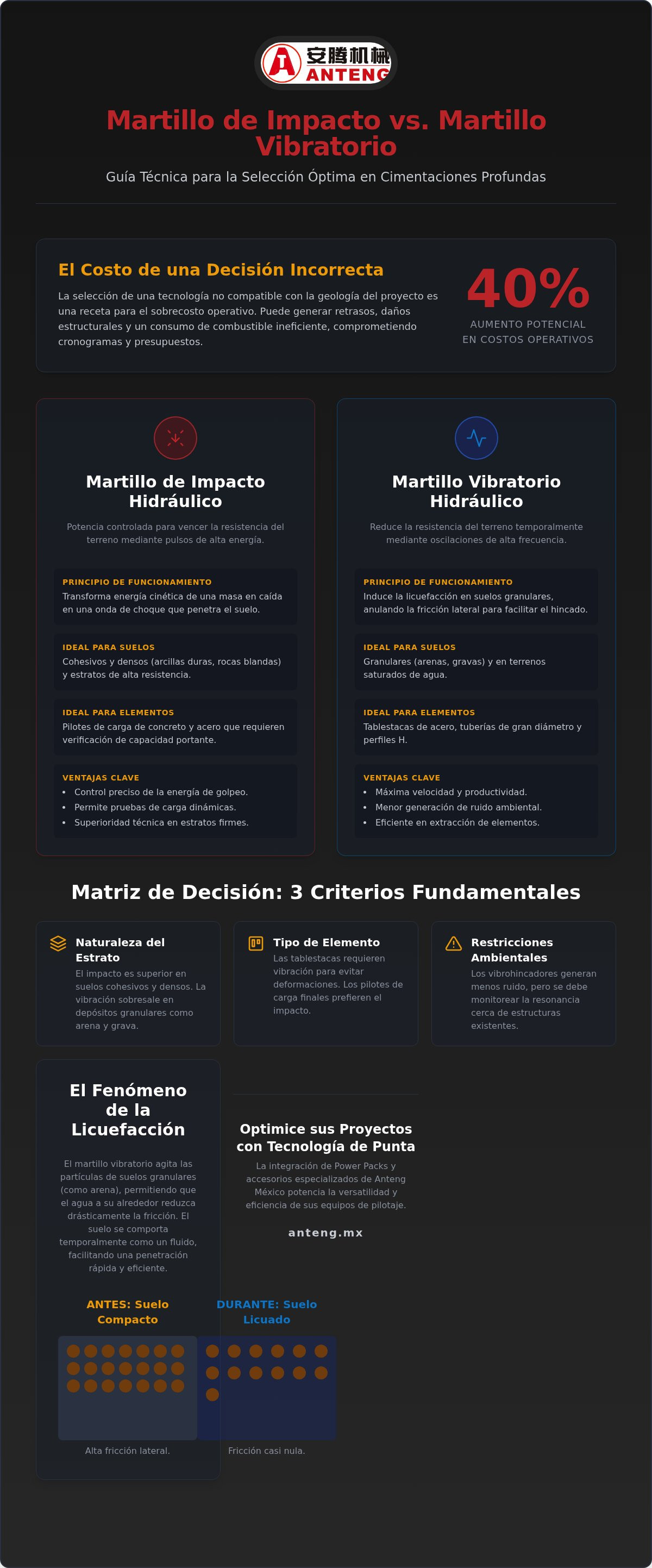 Martillo de impacto vs martillo vibratorio