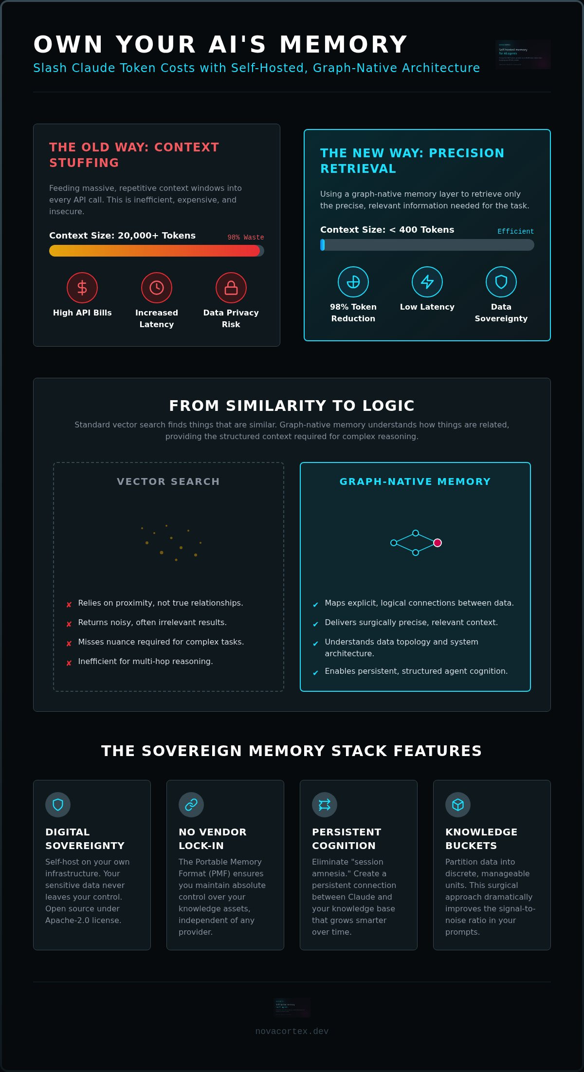 Open source memory for Claude