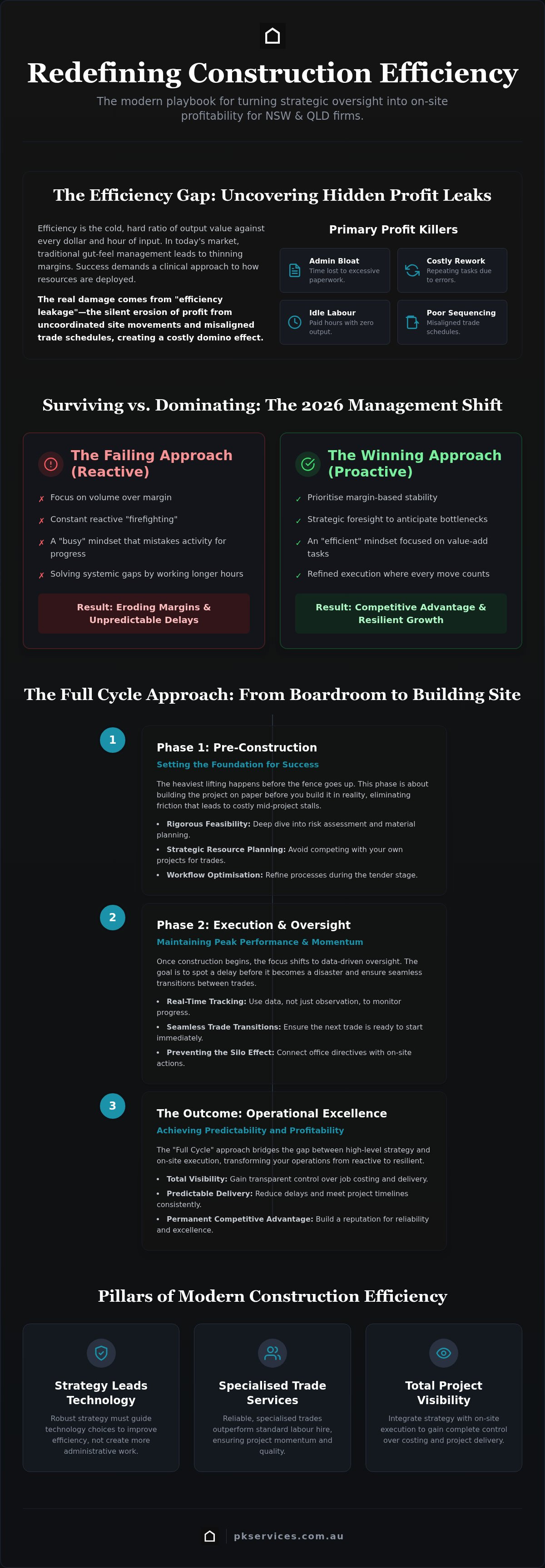 Improve construction business efficiency