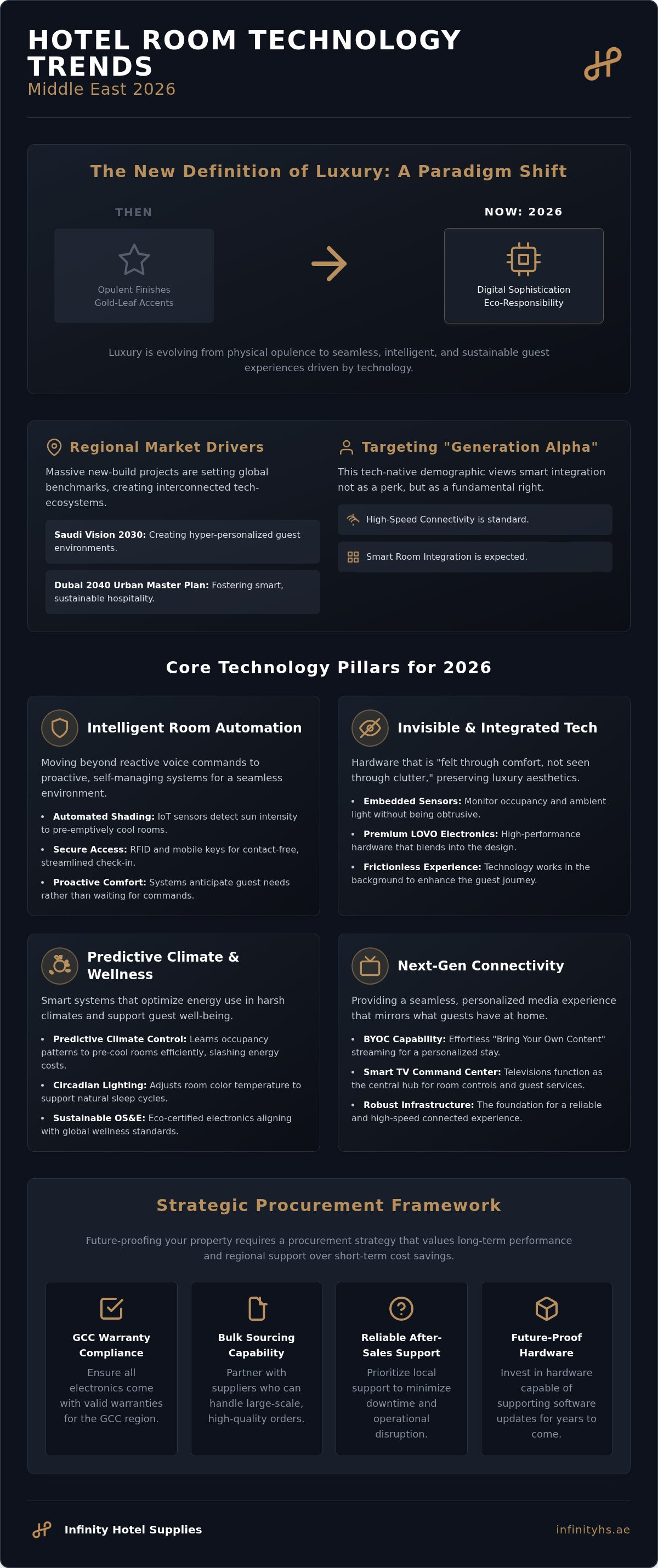 Hotel room technology trends in the Middle East 2026