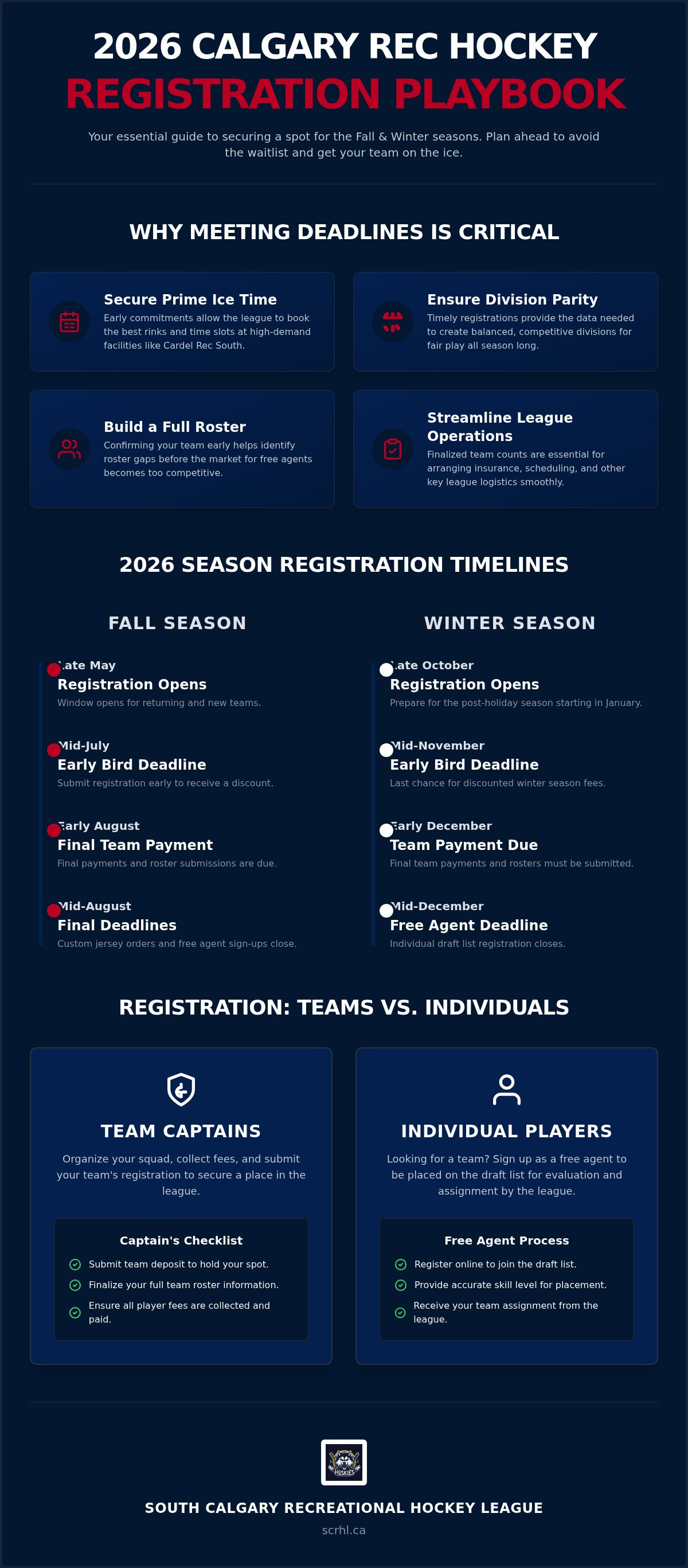 Calgary adult hockey registration deadlines