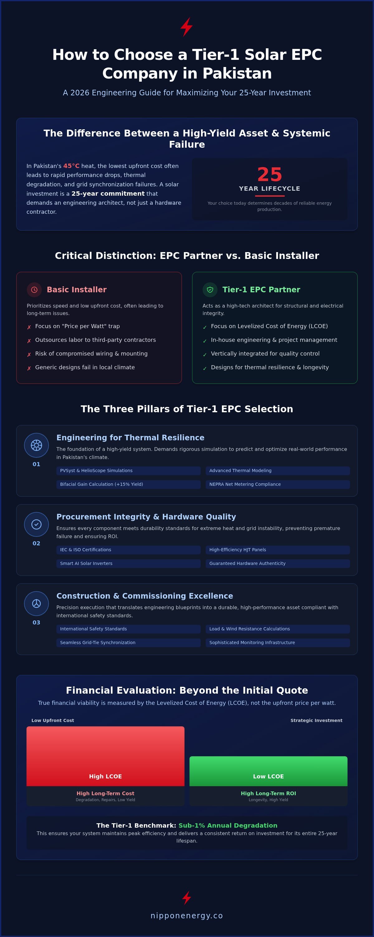 How to choose a solar epc company in pakistan