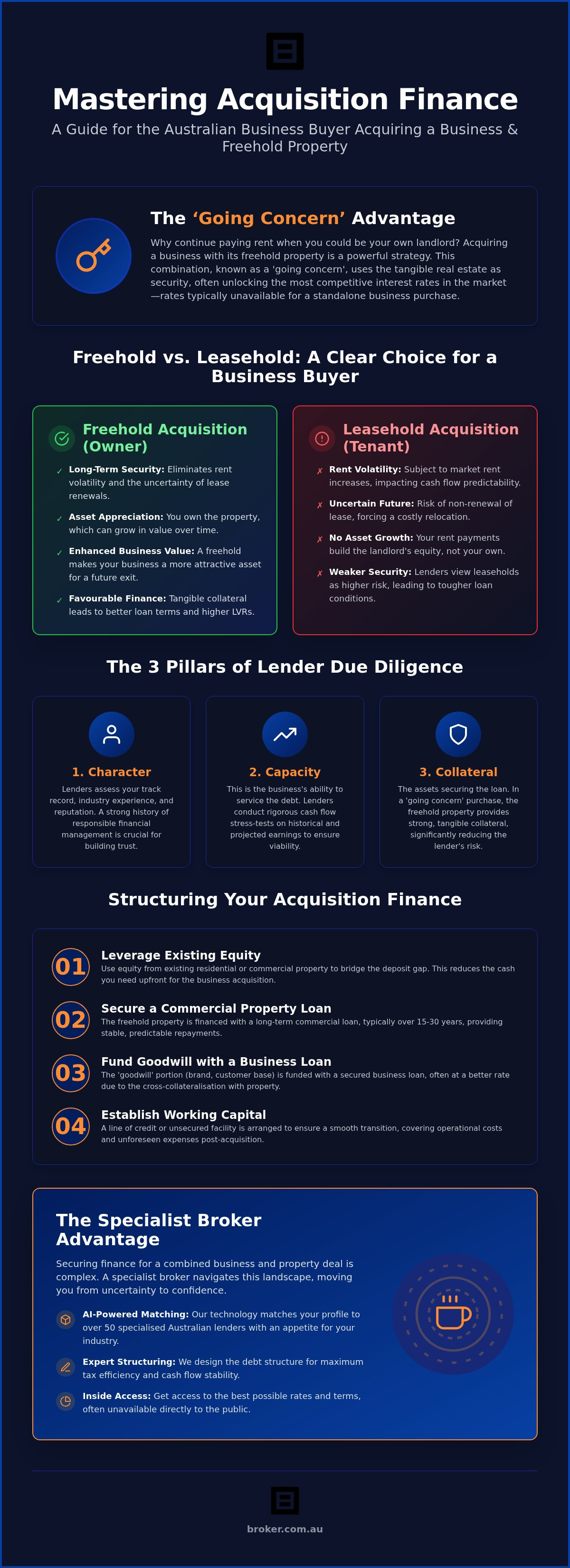 Loan to Buy an Existing Business with Property: The 2026 Acquisition Guide