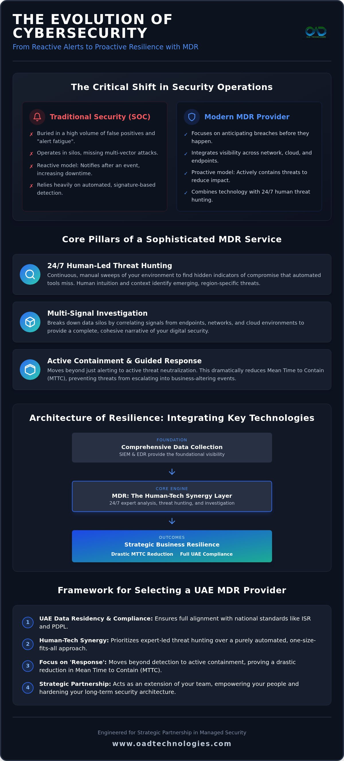 Mdr provider dubai