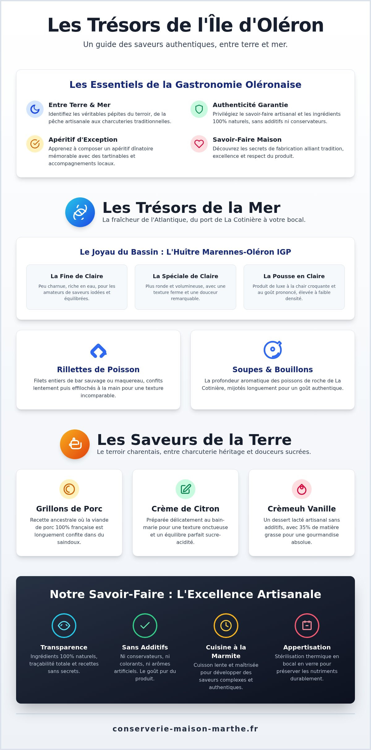 Spécialité culinaire île d'oléron