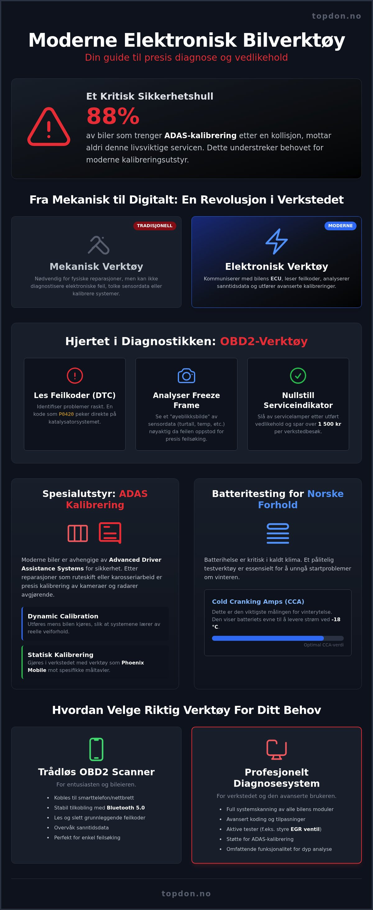 Elektronisk verktøy til bil