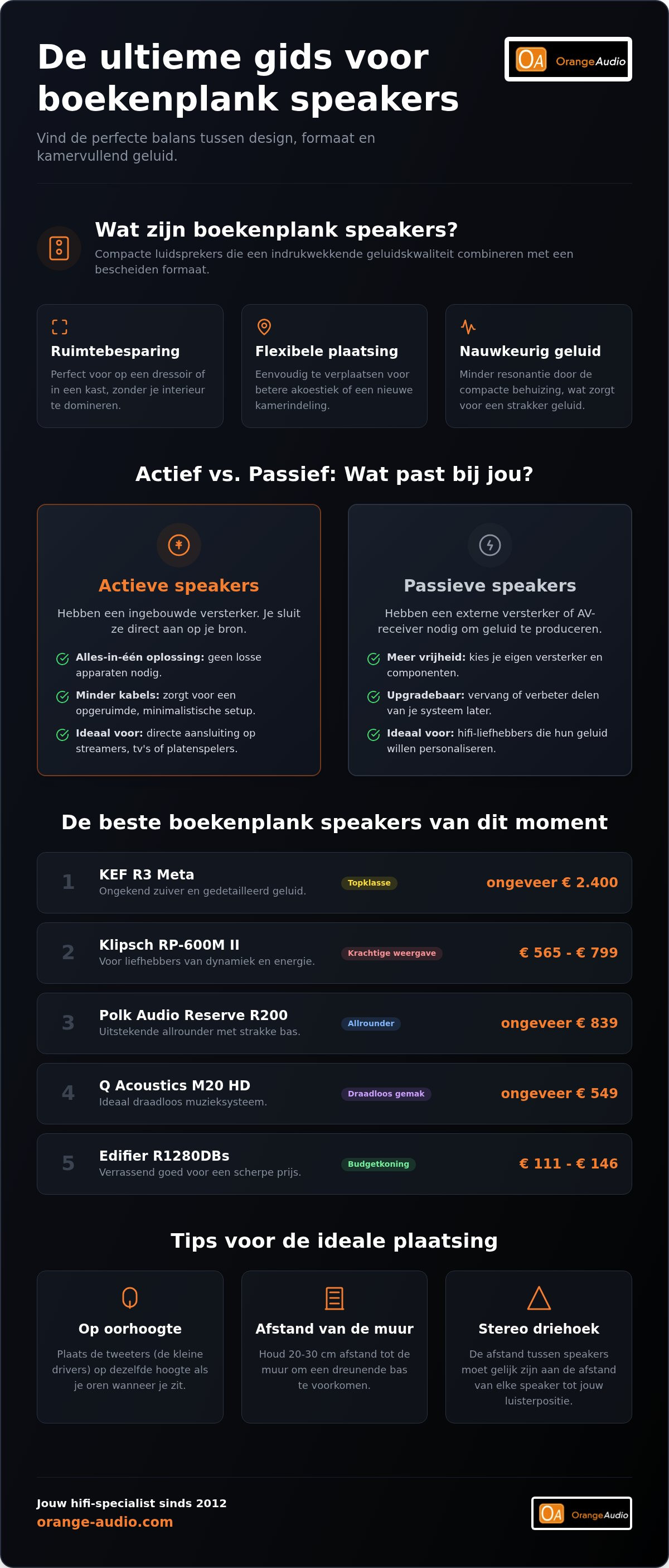 Beste boekenplank speakers