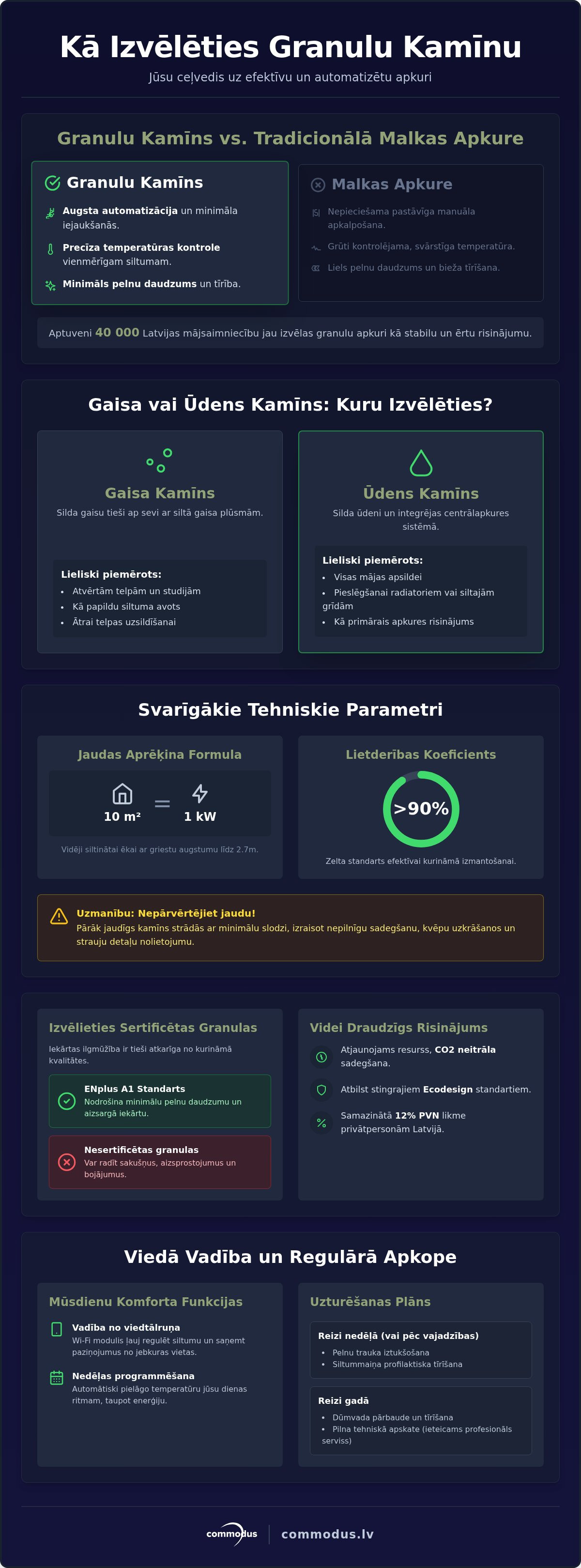 Kā izvēlēties granulu kamīnu