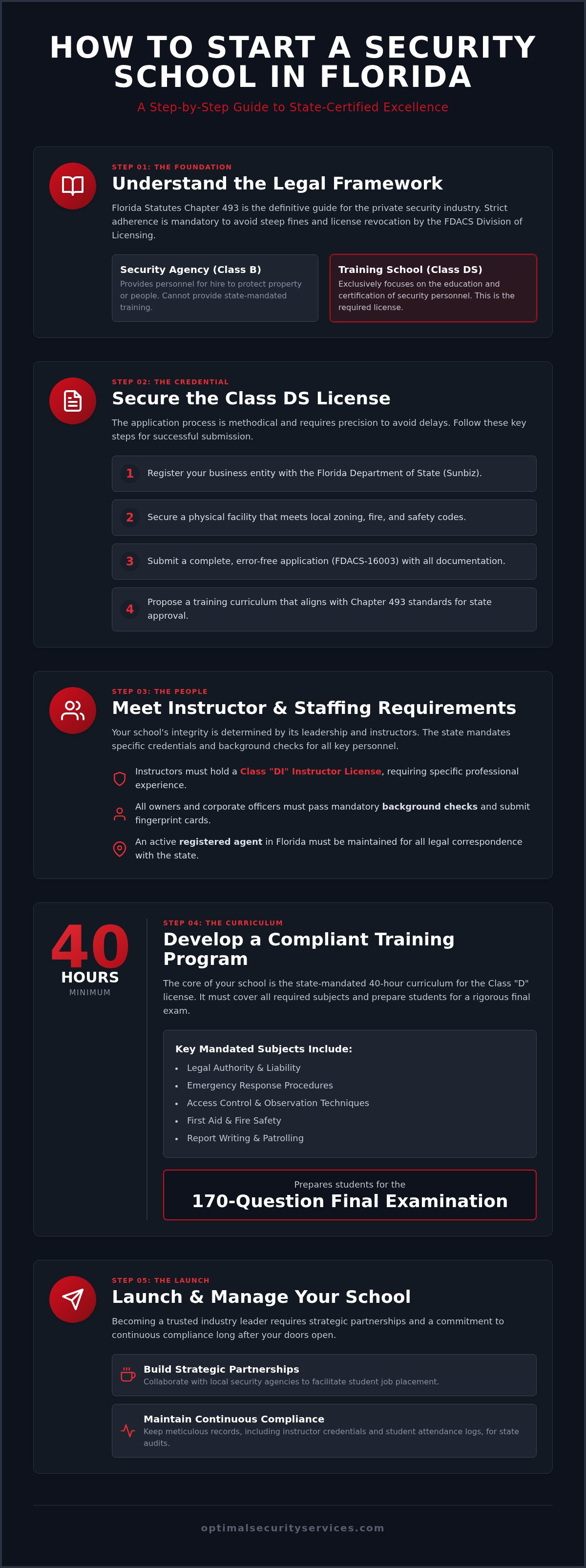 How to start a security school in florida