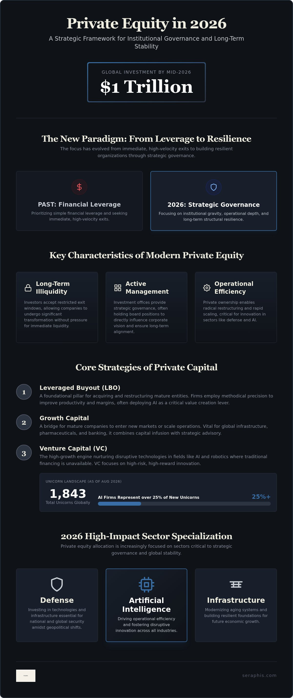 Private equity
