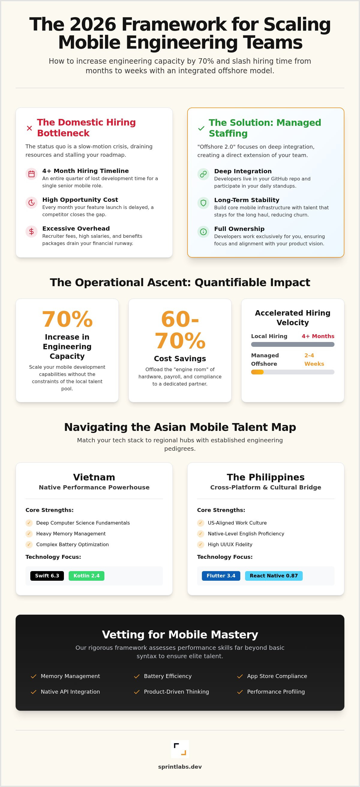 Hire offshore mobile developers
