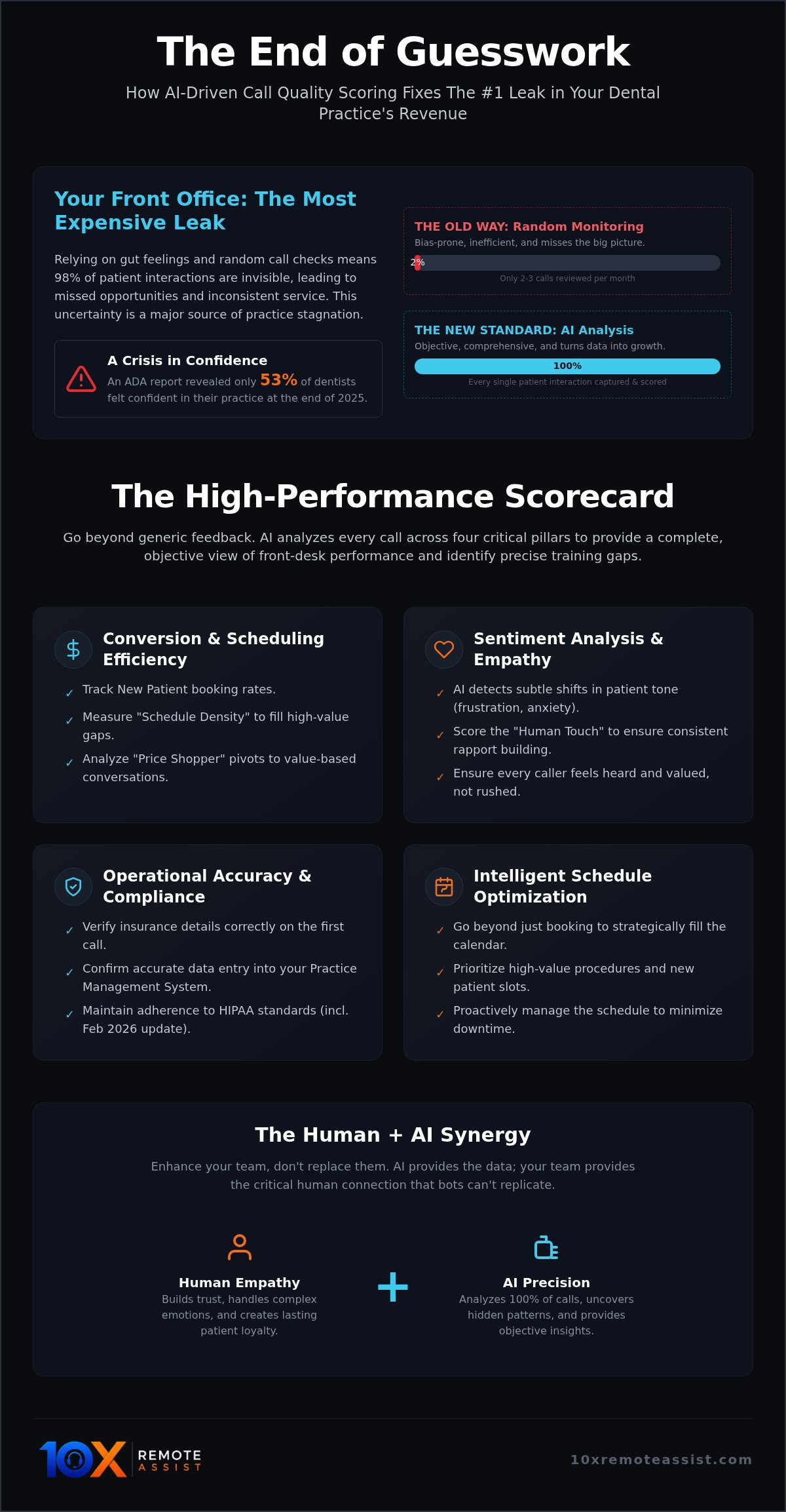 Dental call quality scoring