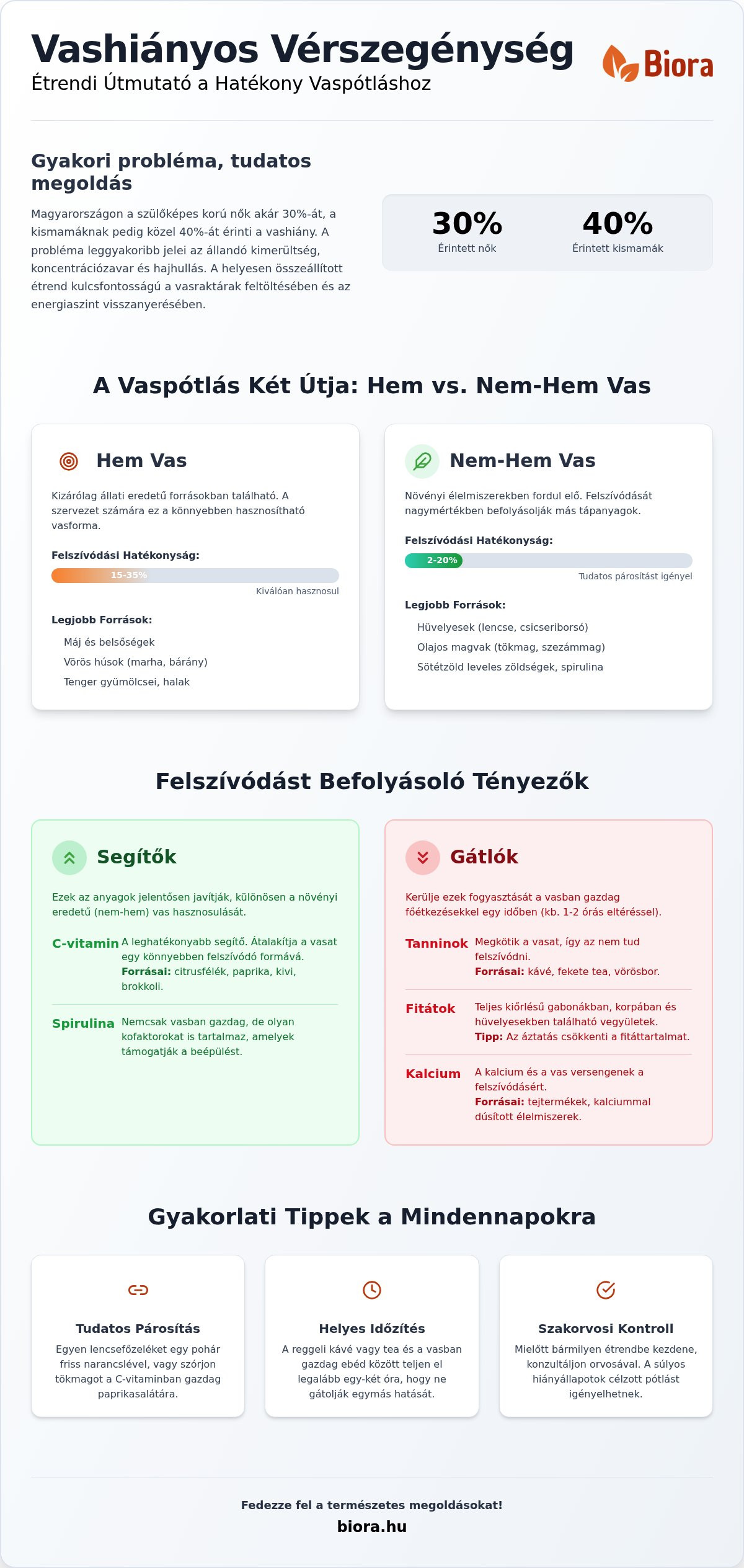 Vashiányos vérszegénység étrend