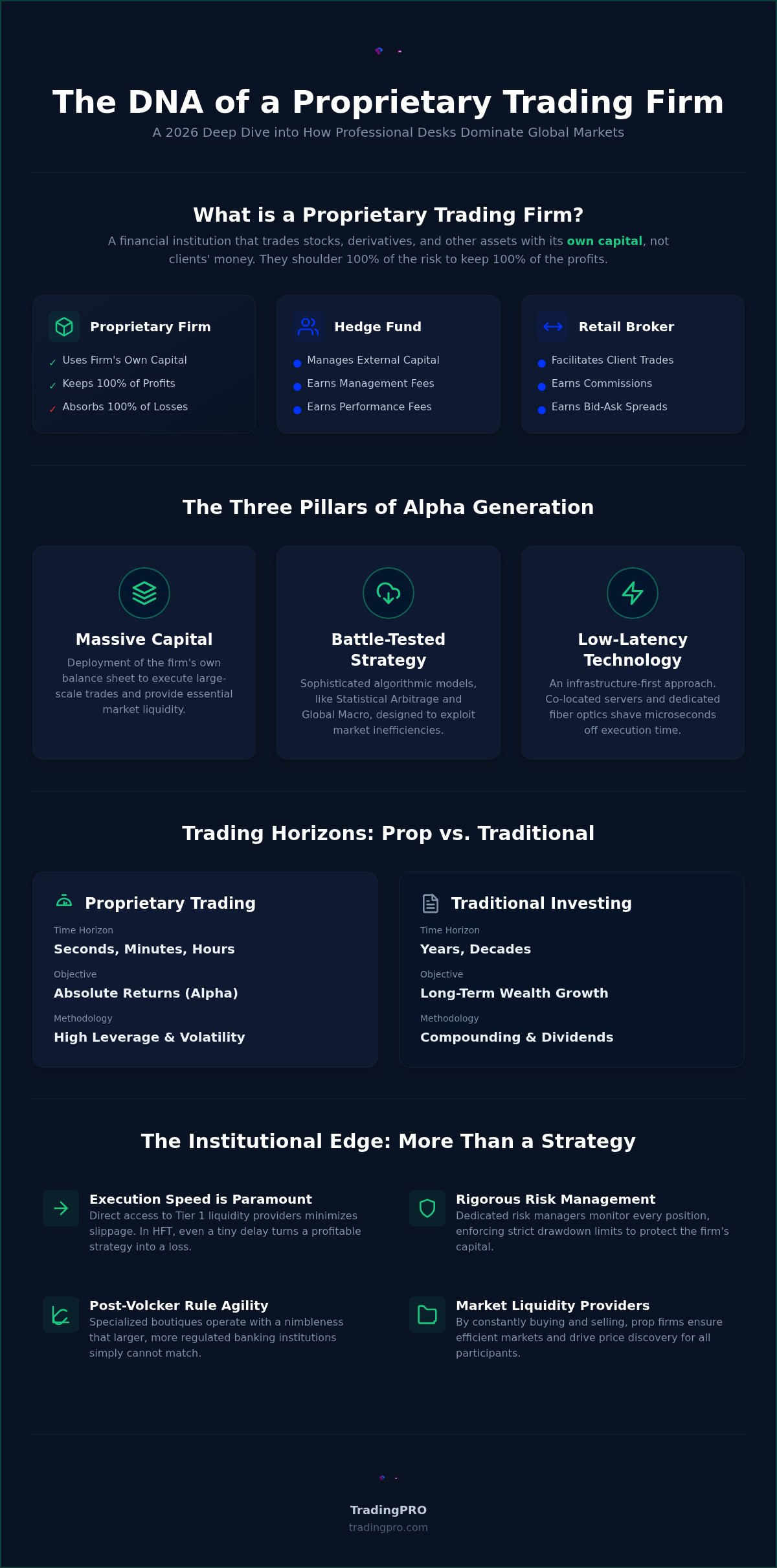 What is a proprietary trading firm