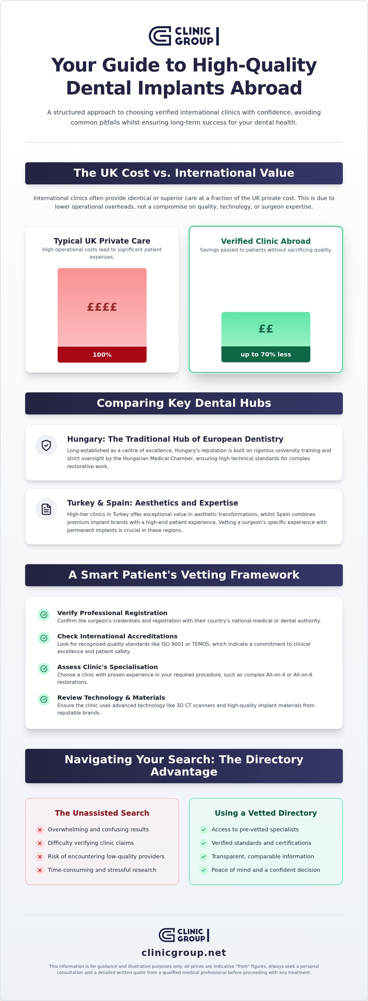 Dental implants abroad