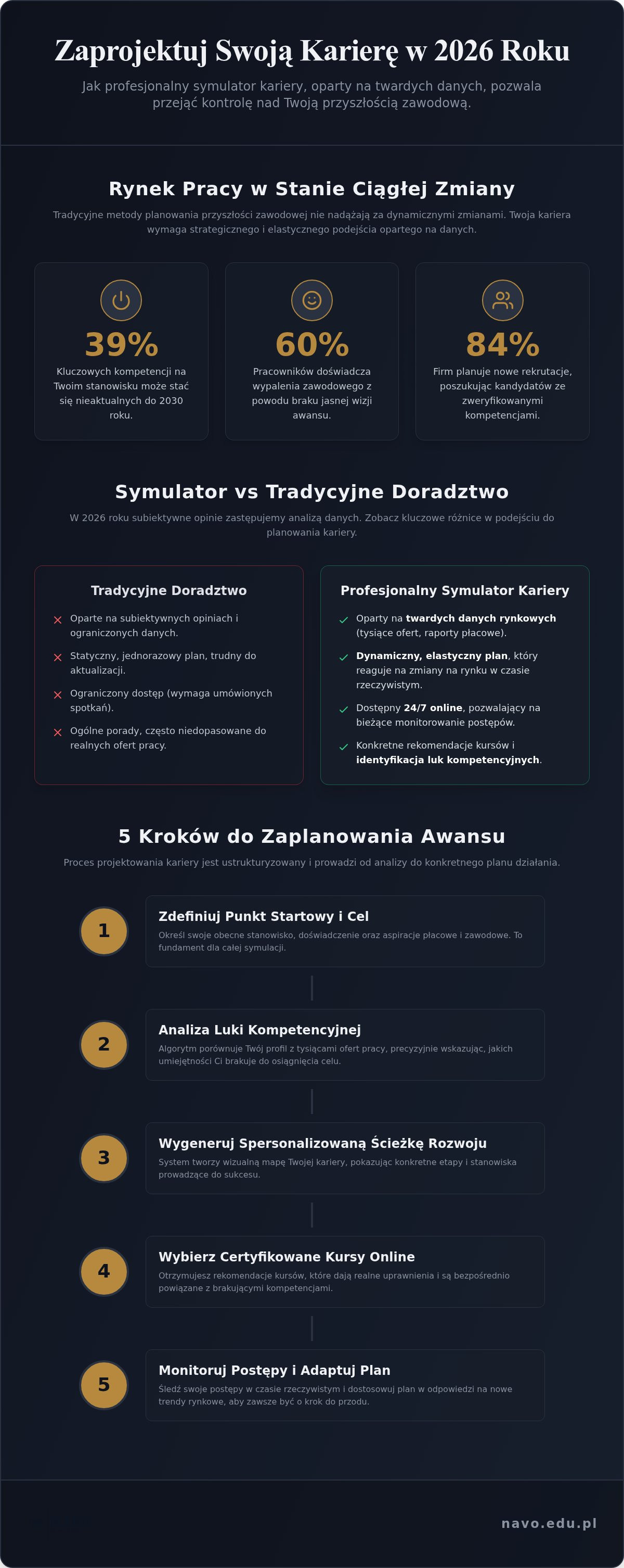 Symulator kariery zawodowej