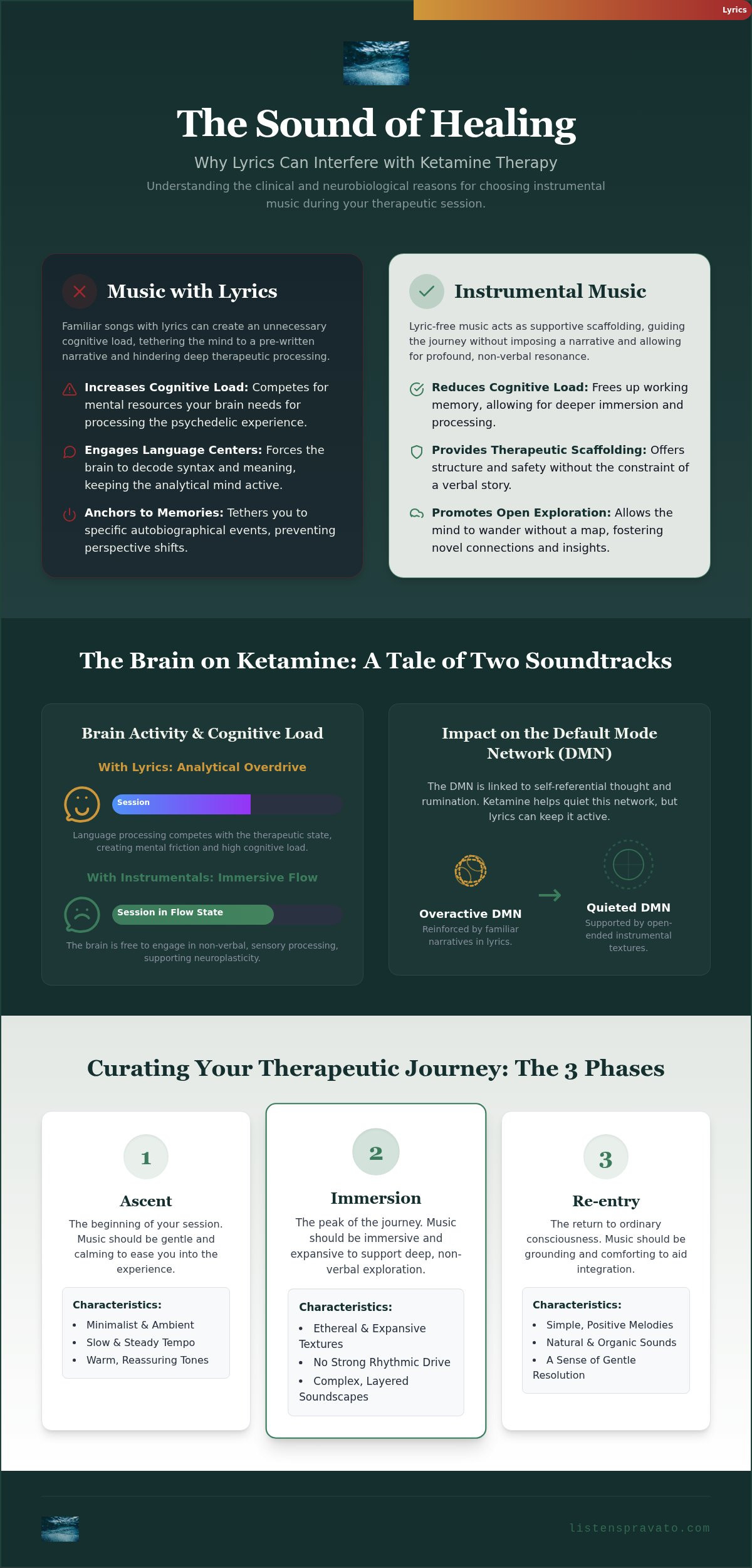 Why no lyrics during ketamine infusion