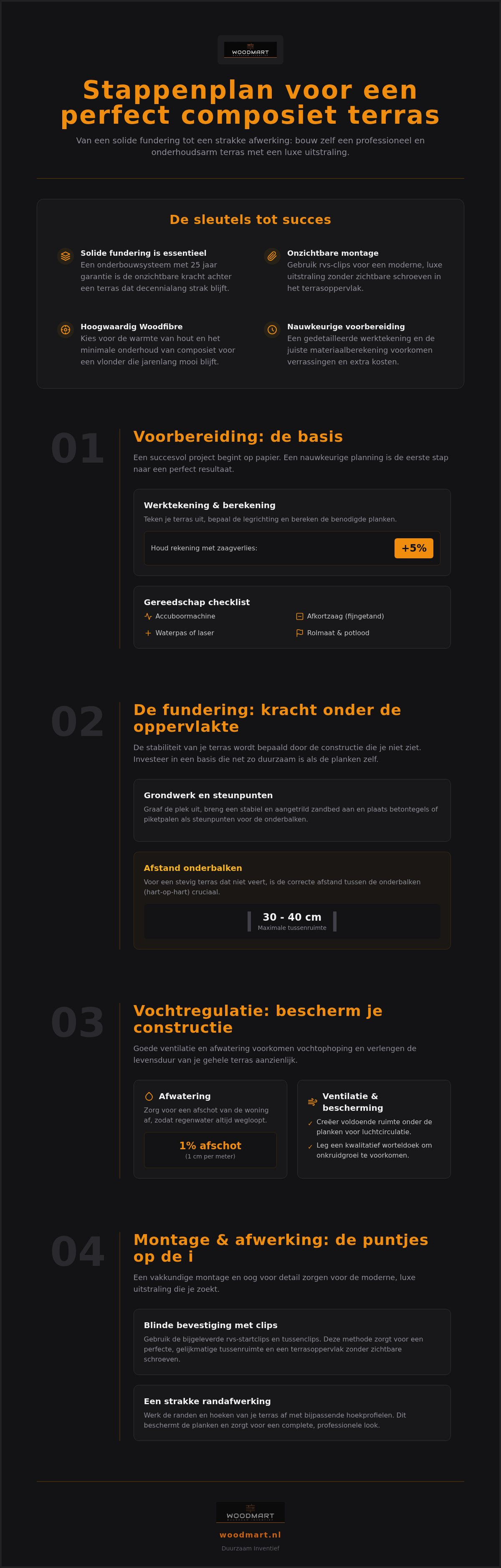Stappenplan composiet terras bouwen
