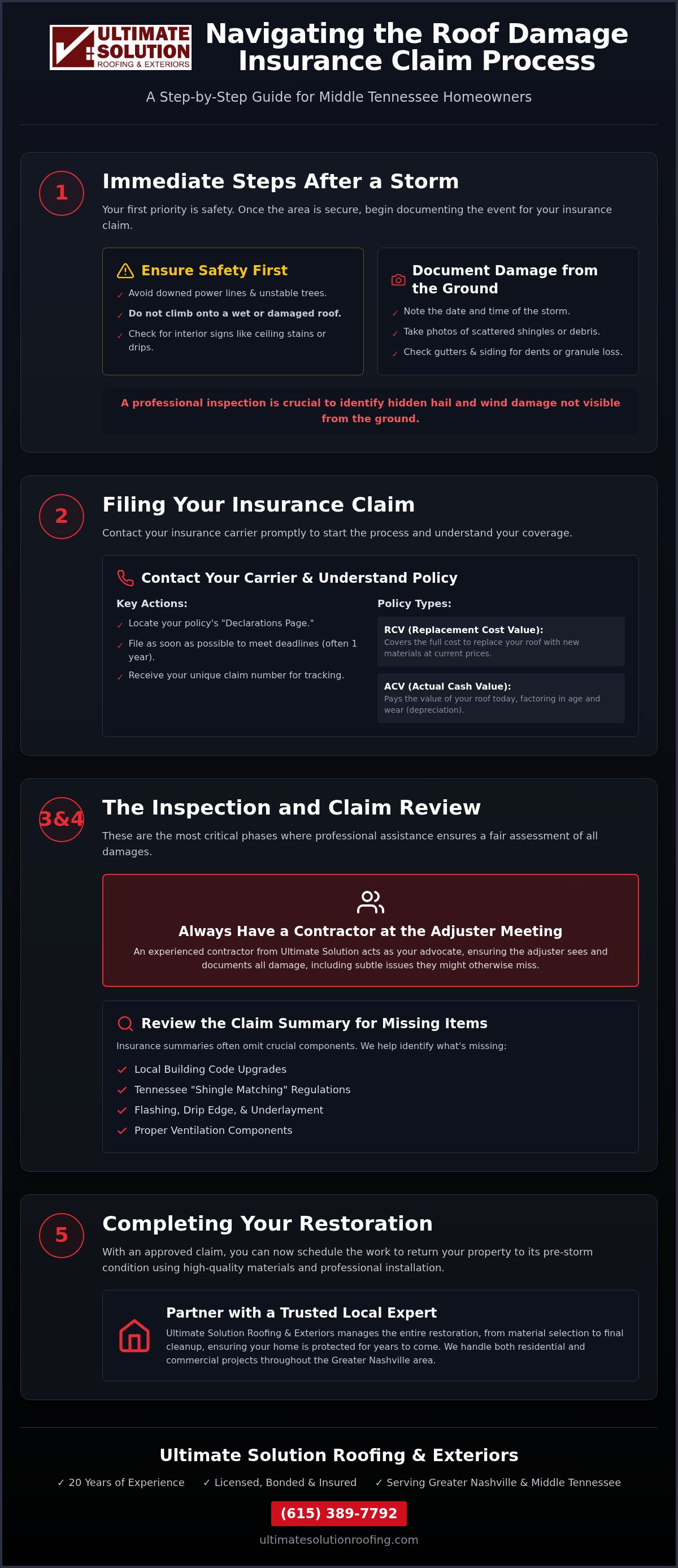 Roof damage insurance claim process