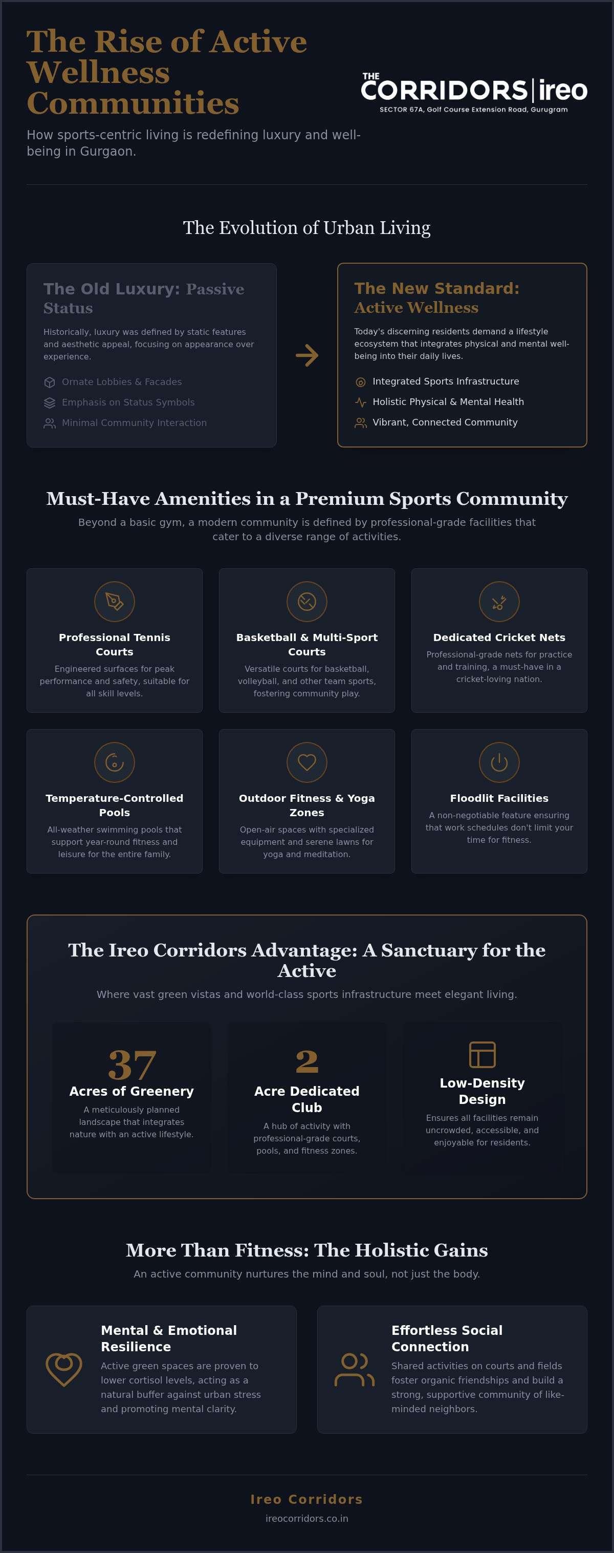 Gated community with sports facilities Gurgaon