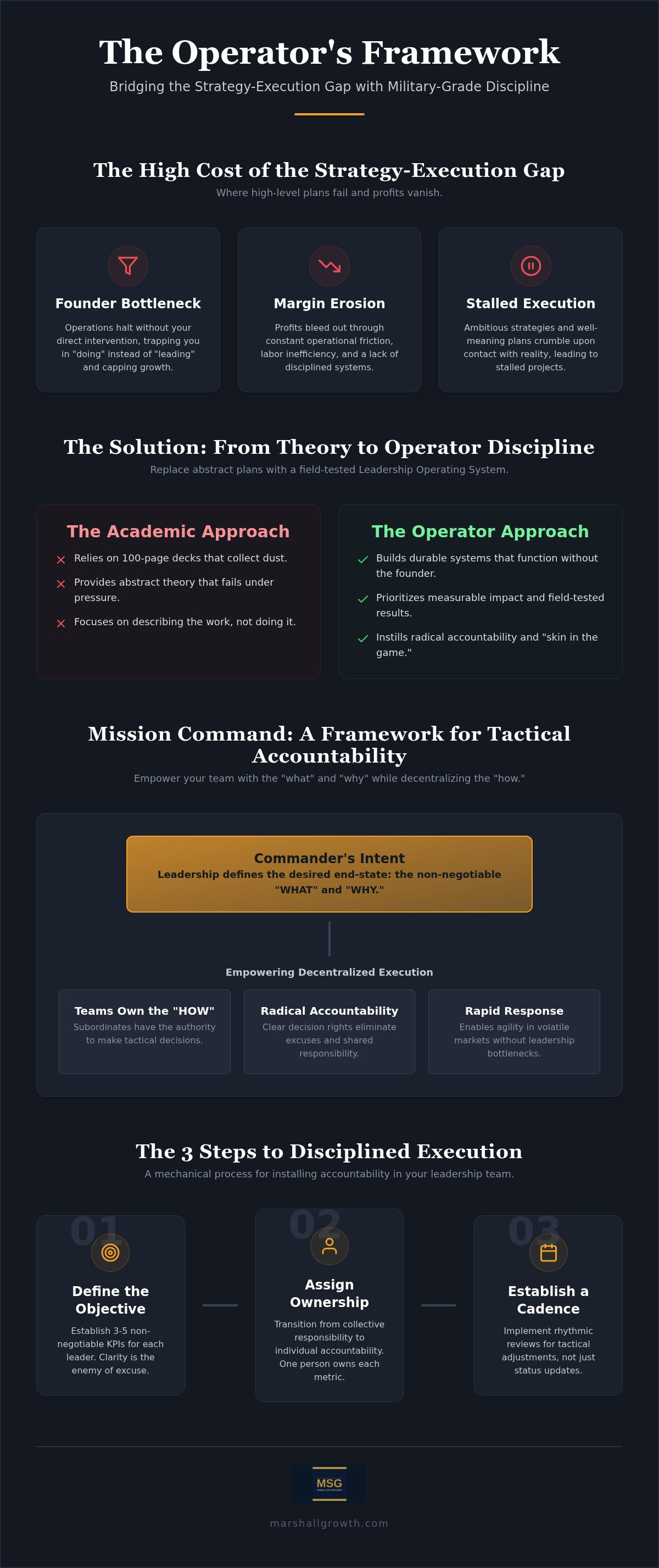Applying military leadership principles to business