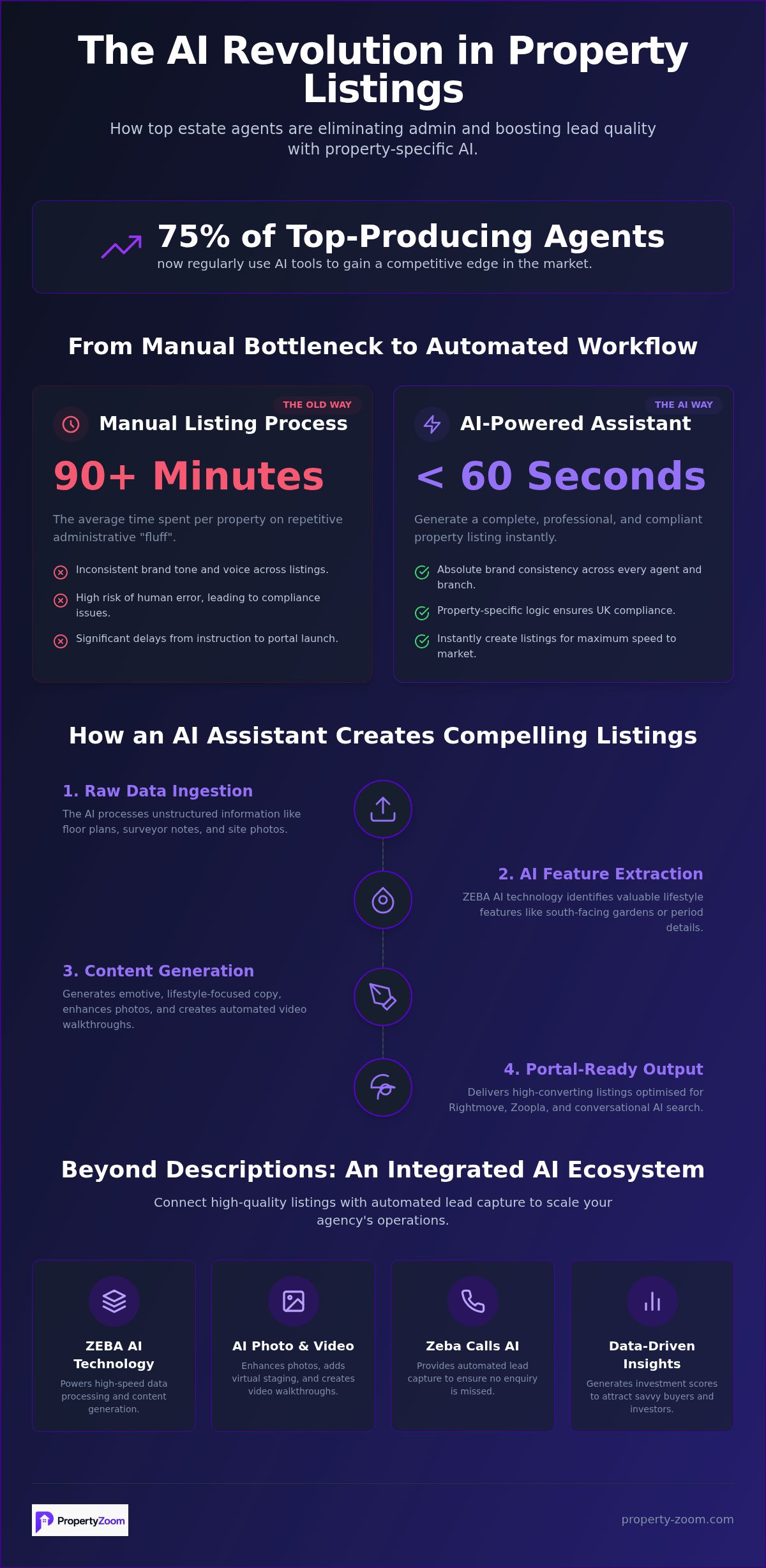 AI listing assistant for agents