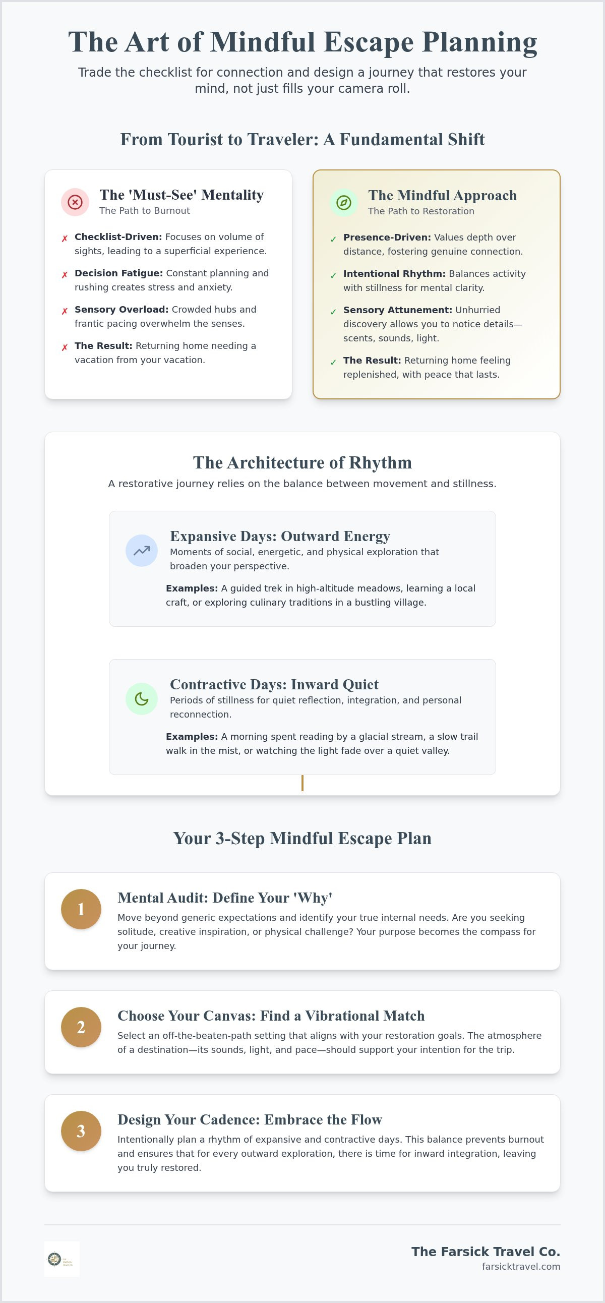 Mindful escape planning