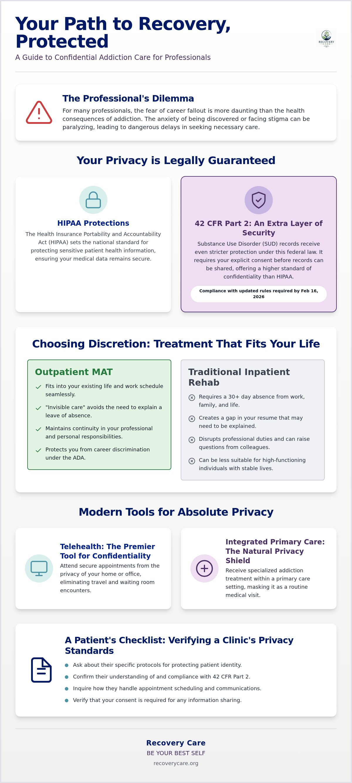 Confidential addiction care