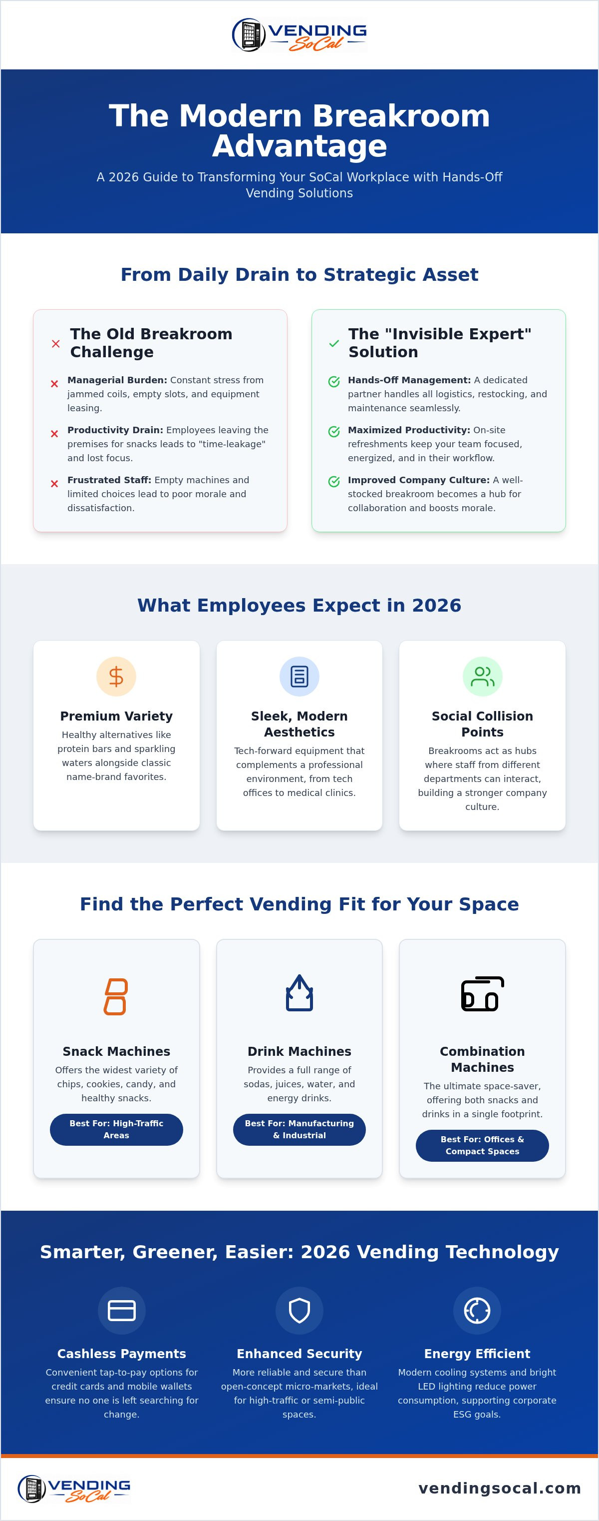 Vending machines for employee breakrooms
