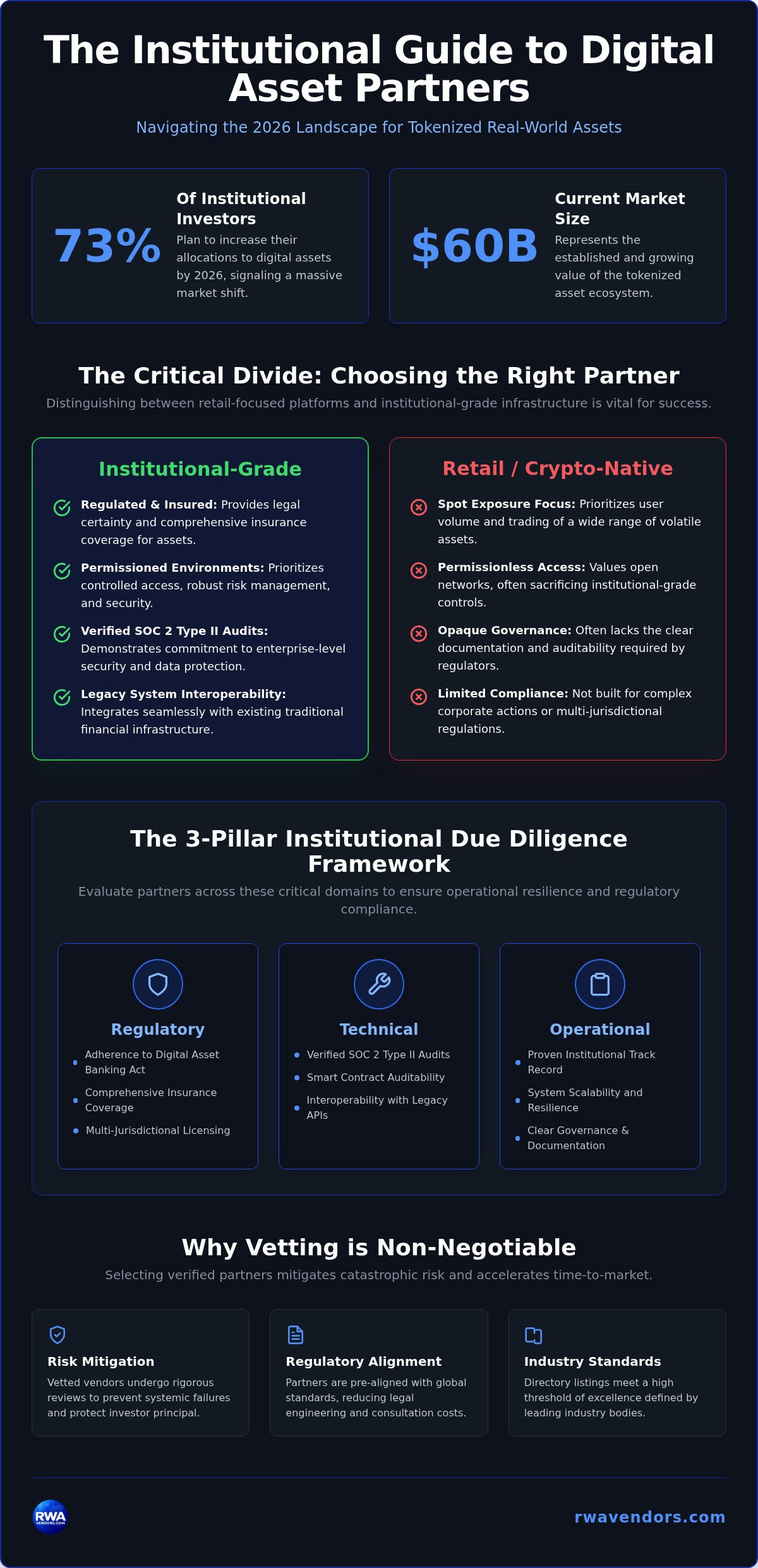 Institutional digital asset partners
