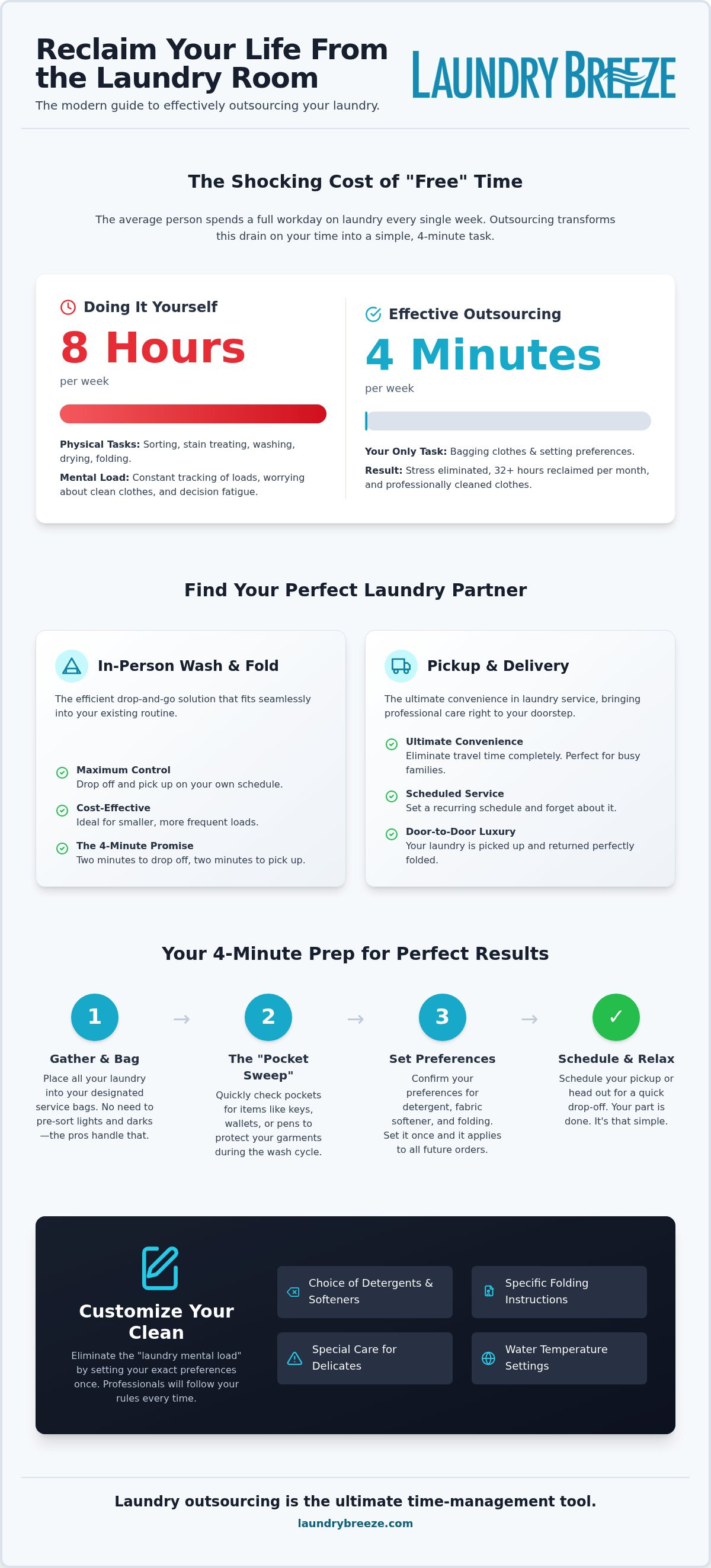 How to outsource laundry effectively