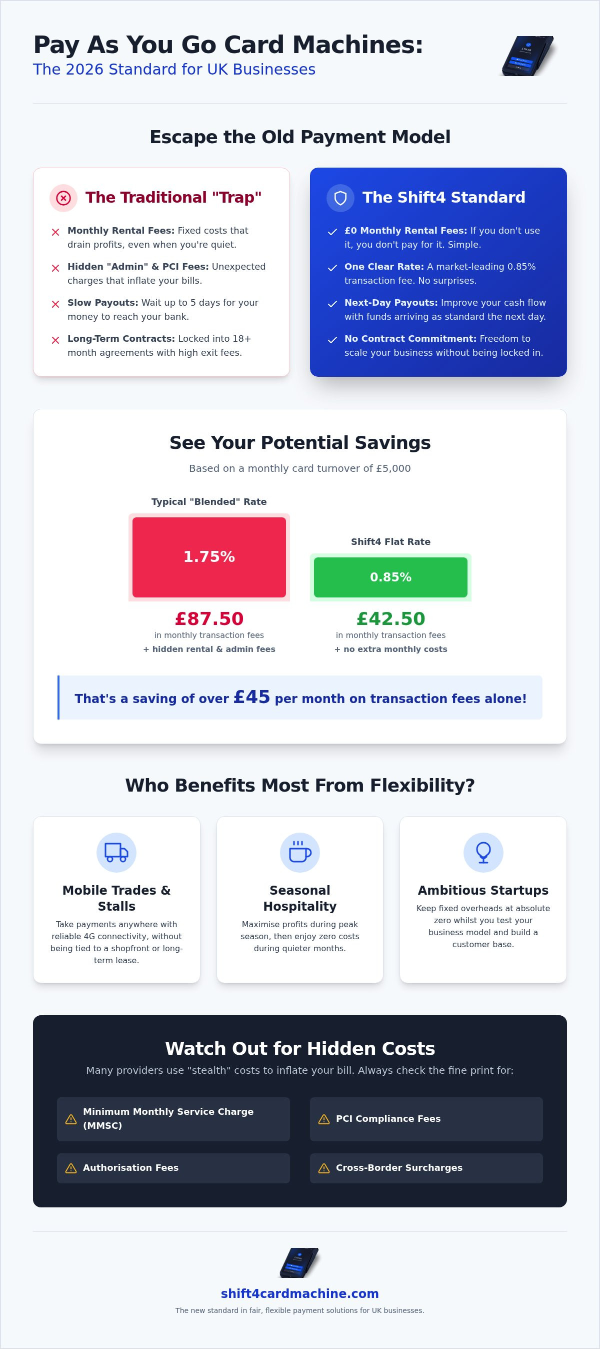 Pay as you go card machine UK
