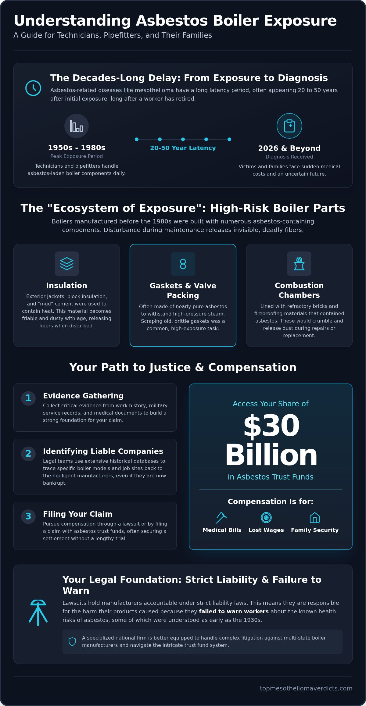 Asbestos boiler exposure lawsuit