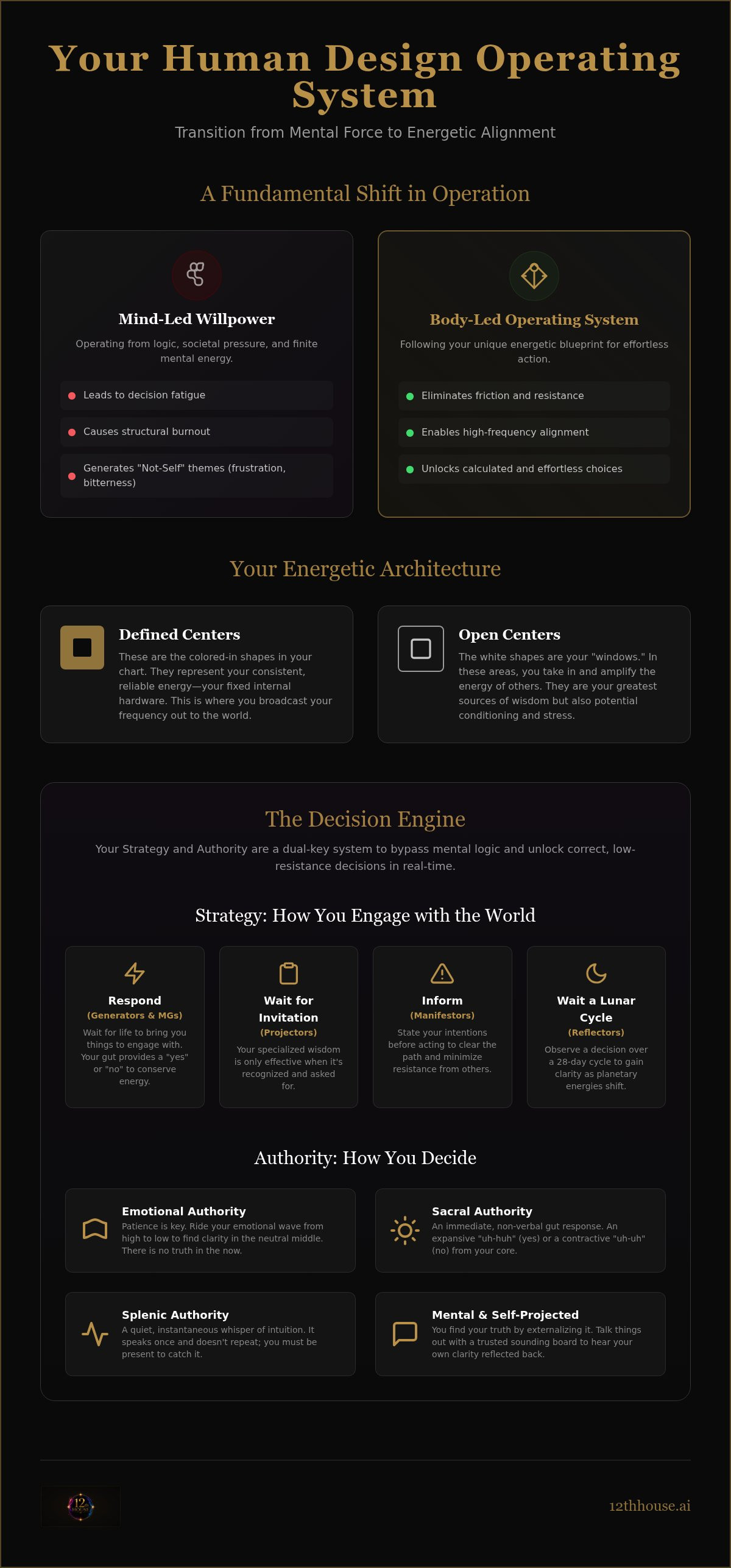 How to use human design in daily life