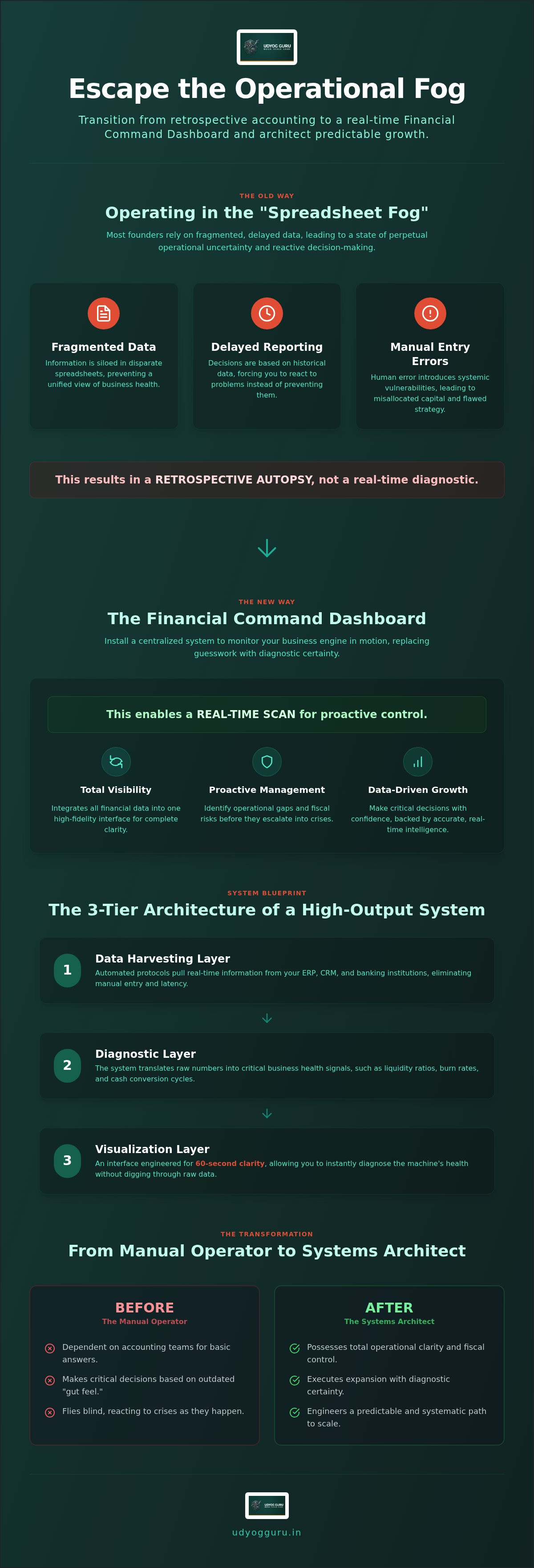 Financial dashboard for business owners