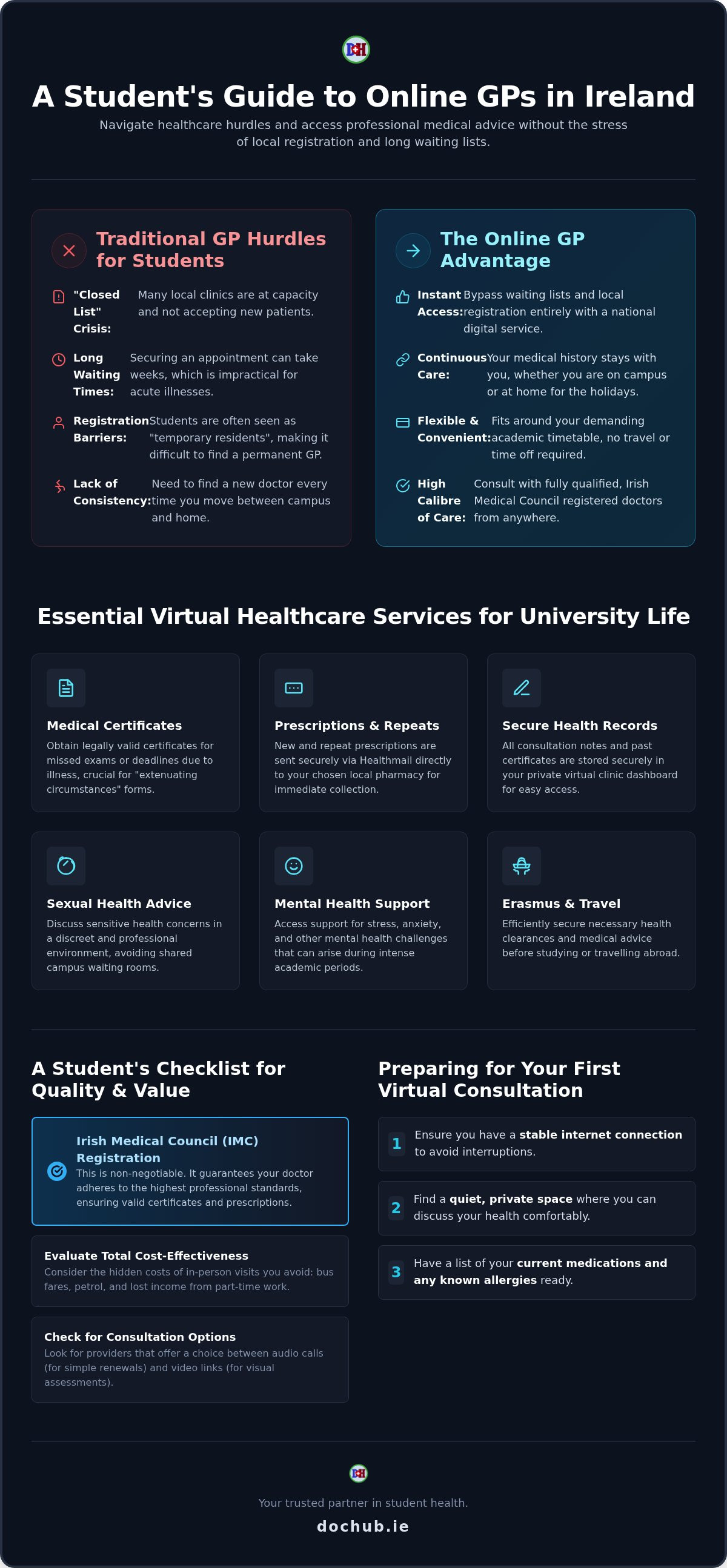 Online gp for students ireland
