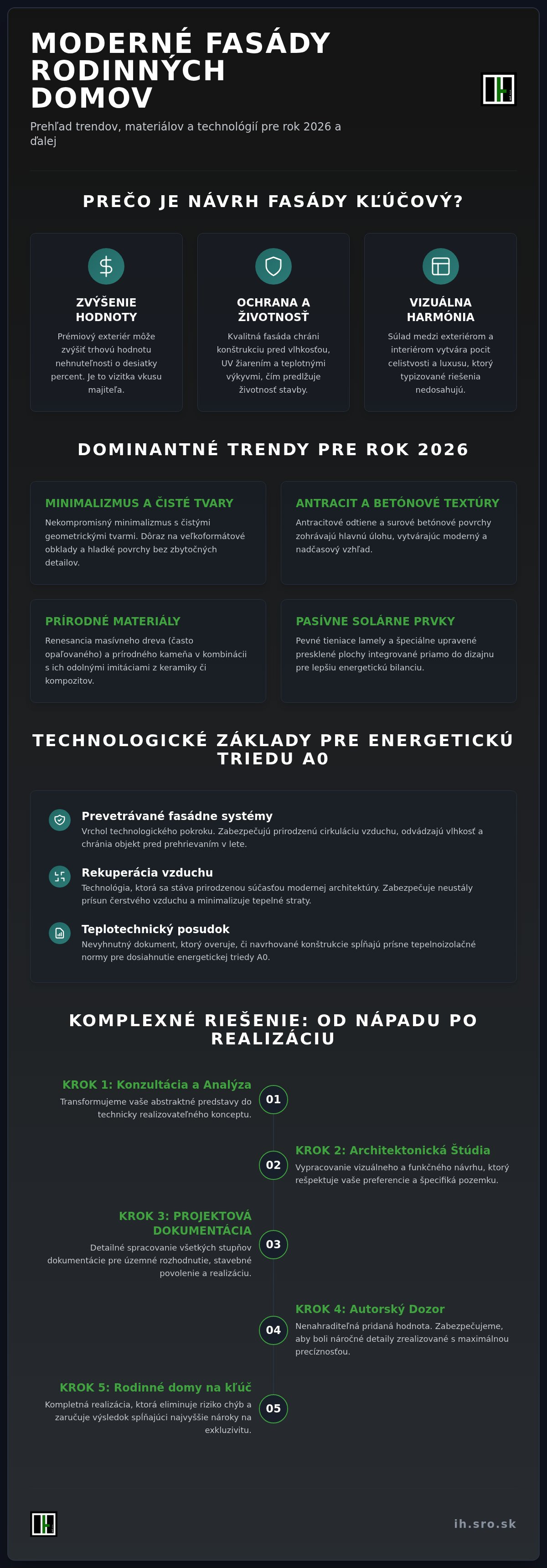 Fasády rodinných domov návrhy