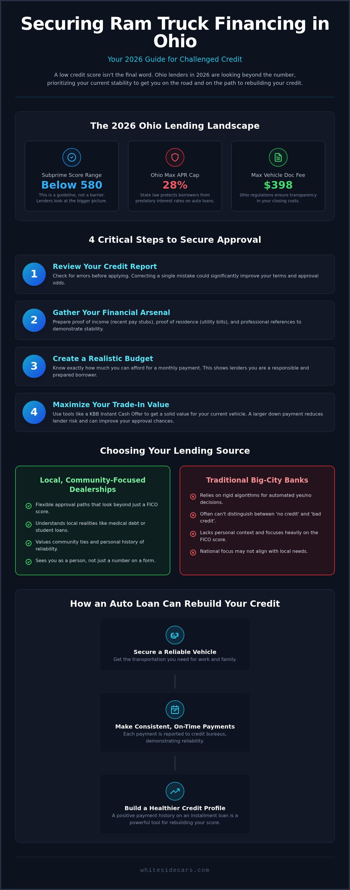 Ram truck financing Ohio