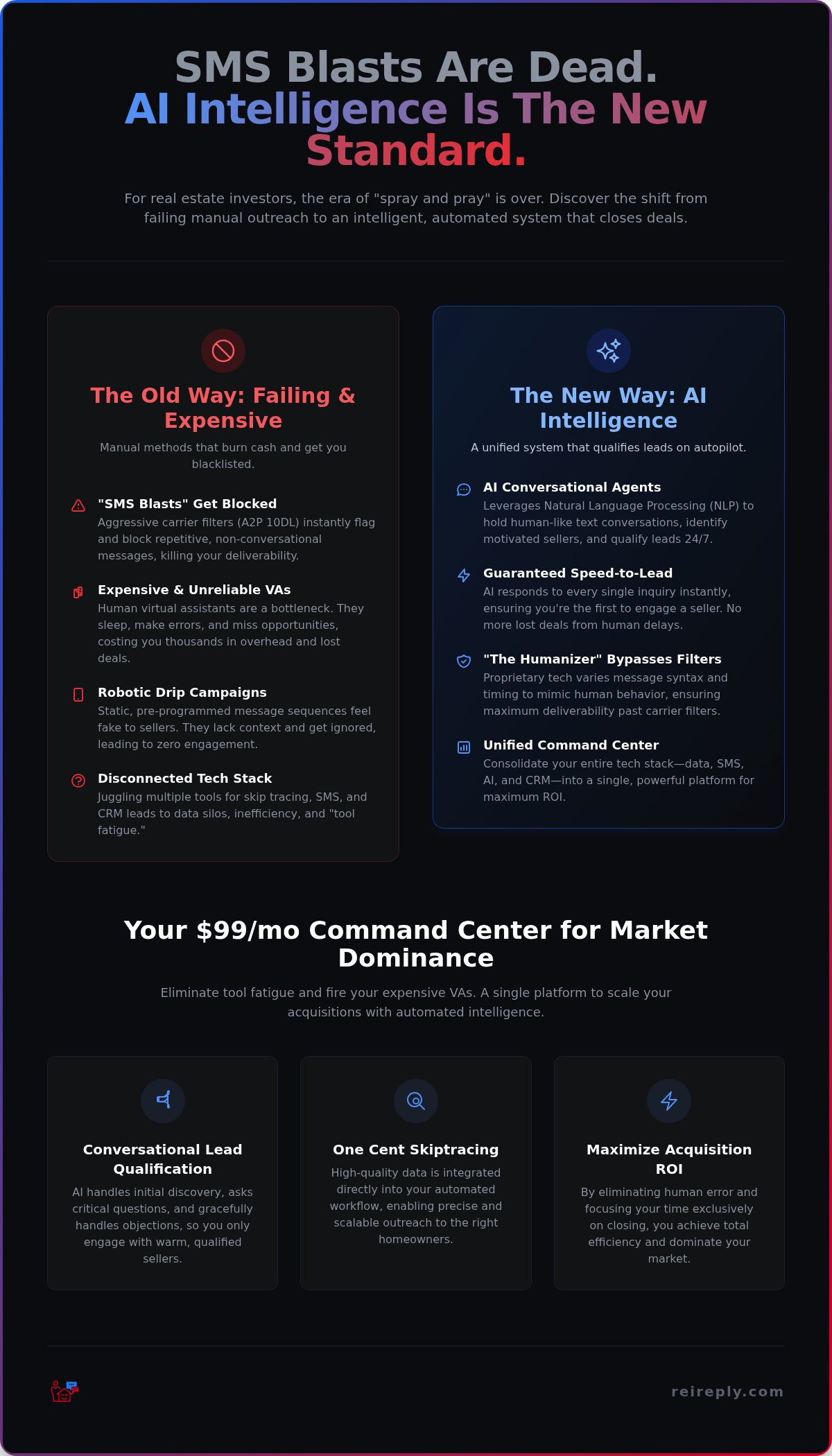 Ai sms marketing for real estate investors
