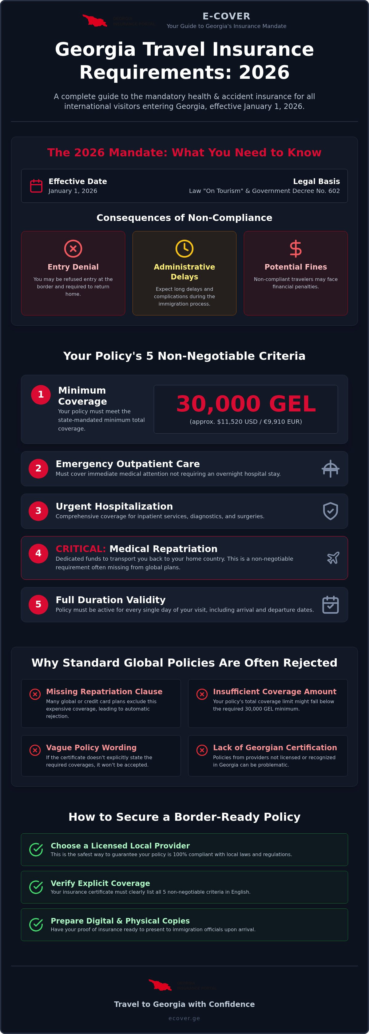 Proof of health insurance for Georgia entry