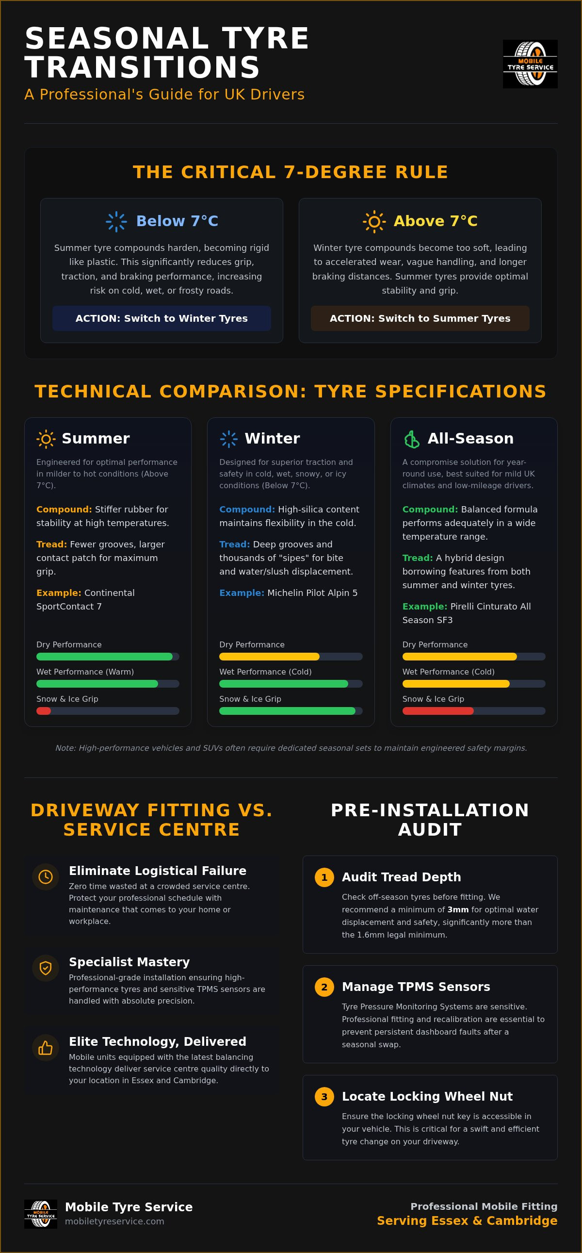 Seasonal tyre change at home