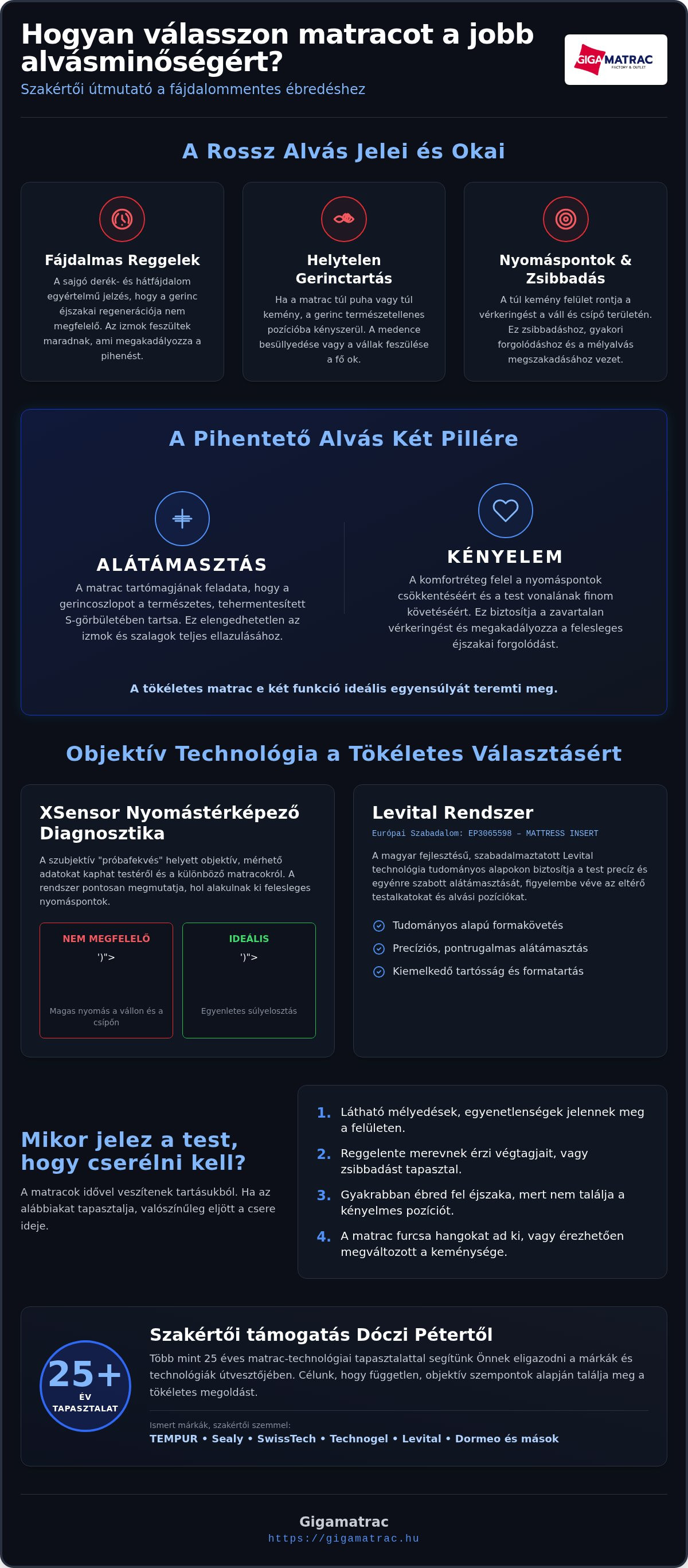 Matrac a jobb alvásminőségért